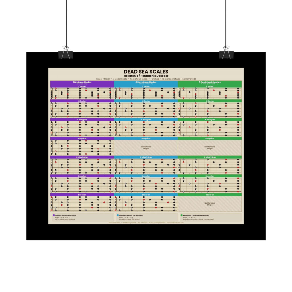 Dead Sea Scales™ — Hexatonic & Pentatonic Decoder | Guitar Scale Poster