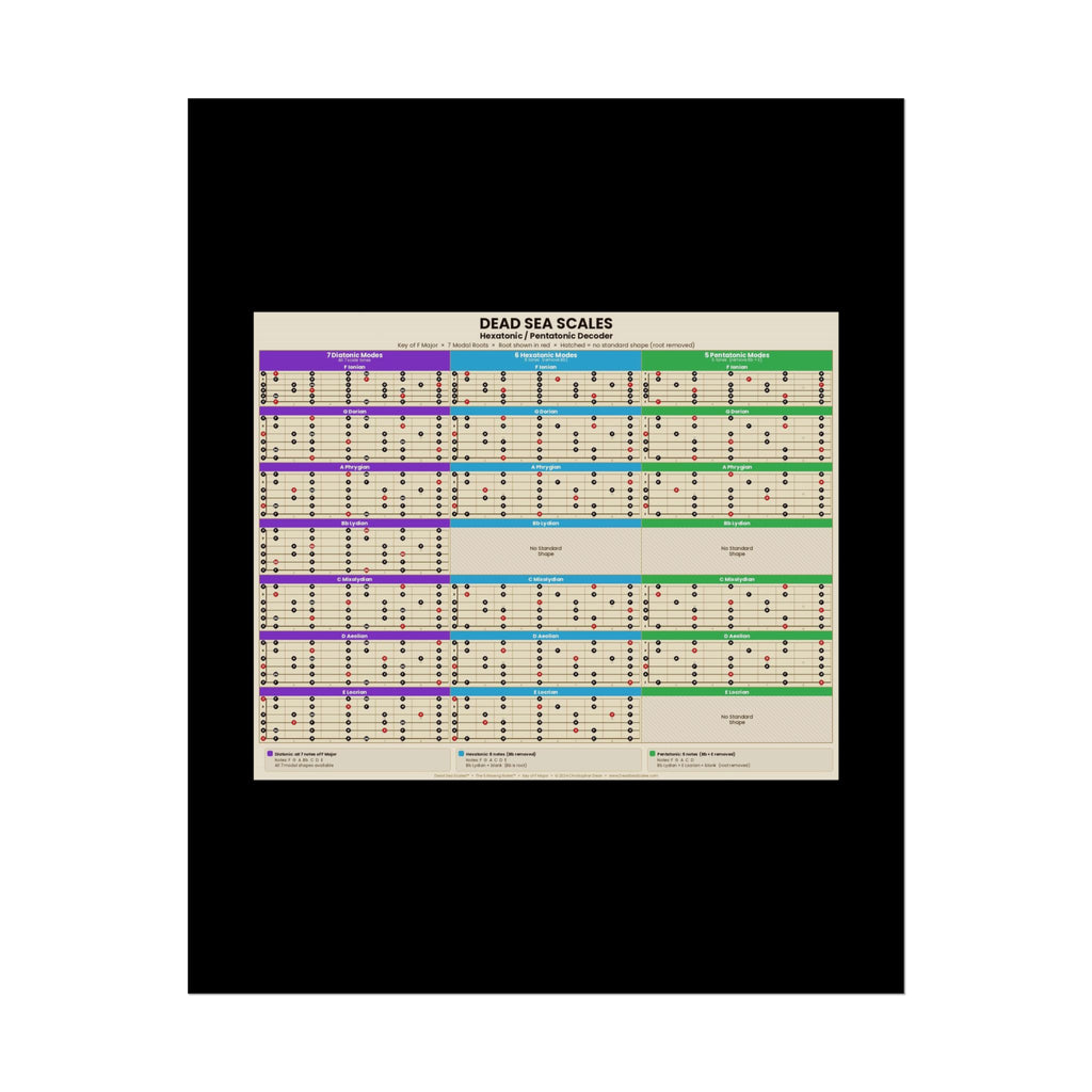Dead Sea Scales™ — Hexatonic & Pentatonic Decoder | Guitar Scale Poster