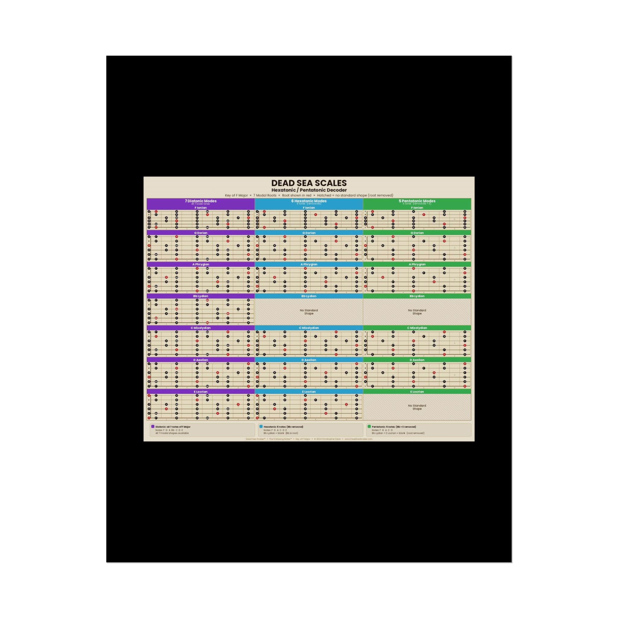 Dead Sea Scales™ — Hexatonic & Pentatonic Decoder | Guitar Scale Poster