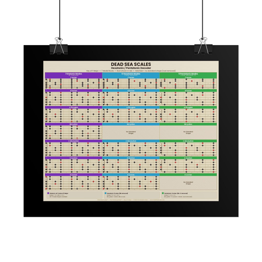 Dead Sea Scales™ — Hexatonic & Pentatonic Decoder | Guitar Scale Poster