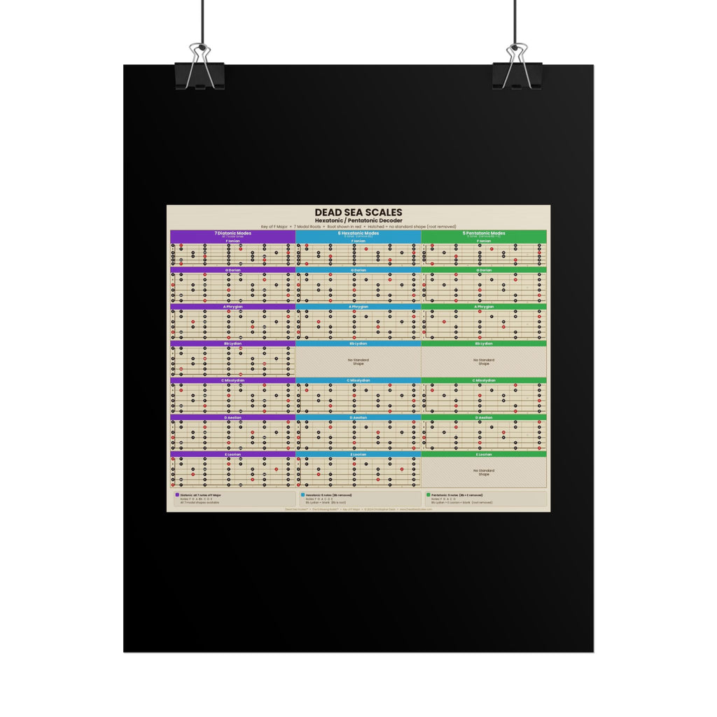 Dead Sea Scales™ — Hexatonic & Pentatonic Decoder | Guitar Scale Poster