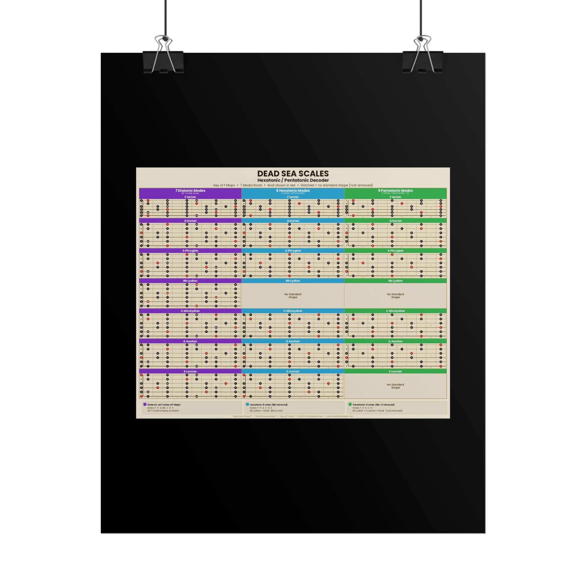 Dead Sea Scales™ — Hexatonic & Pentatonic Decoder | Guitar Scale Poster