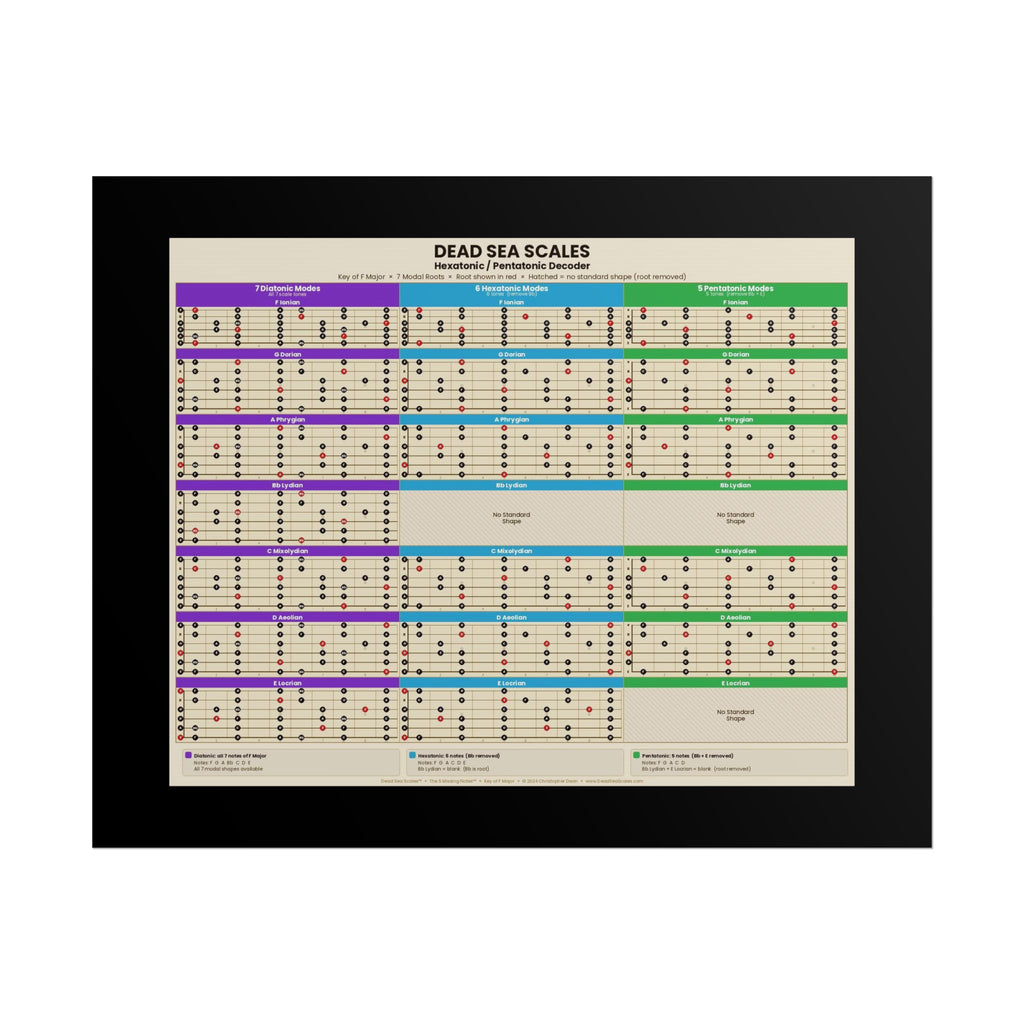 Dead Sea Scales™ — Hexatonic & Pentatonic Decoder | Guitar Scale Poster