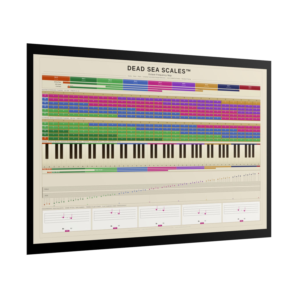 Dead Sea Scales™ — Octave Frequency Map | Guitar Bass Piano Reference Poster (36×24 in)