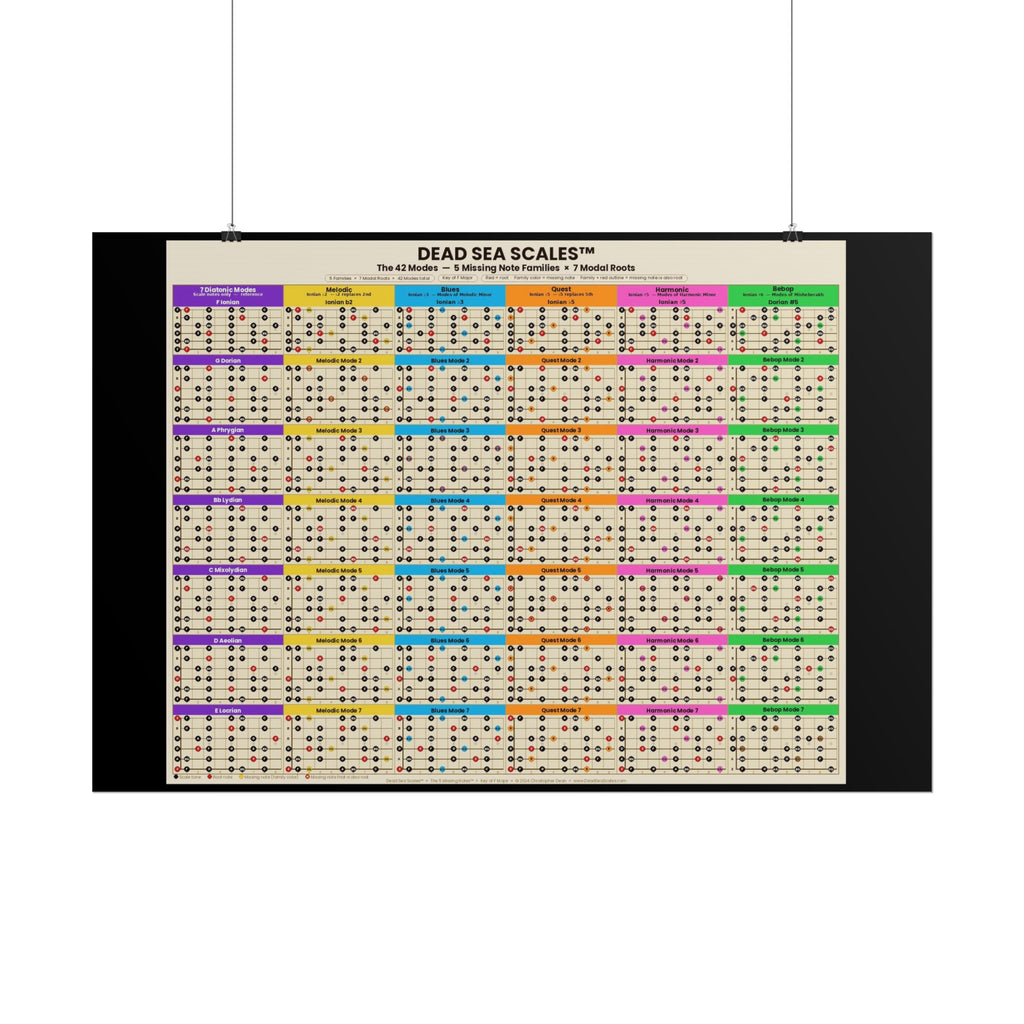 Dead Sea Scales™ — The 42 Modes | Complete Guitar Scale Reference Poster (36" x 24")