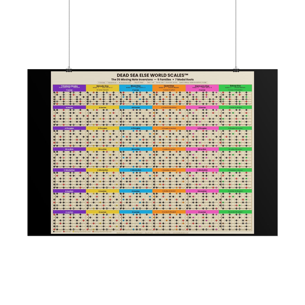 Dead Sea Scales™ — Else World Scales | 35 Missing Note Inversions Guitar Poster (36" x 24")