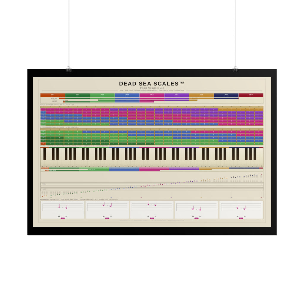 Dead Sea Scales™ — Octave Frequency Map | Guitar Bass Piano Reference Poster (36×24 in)
