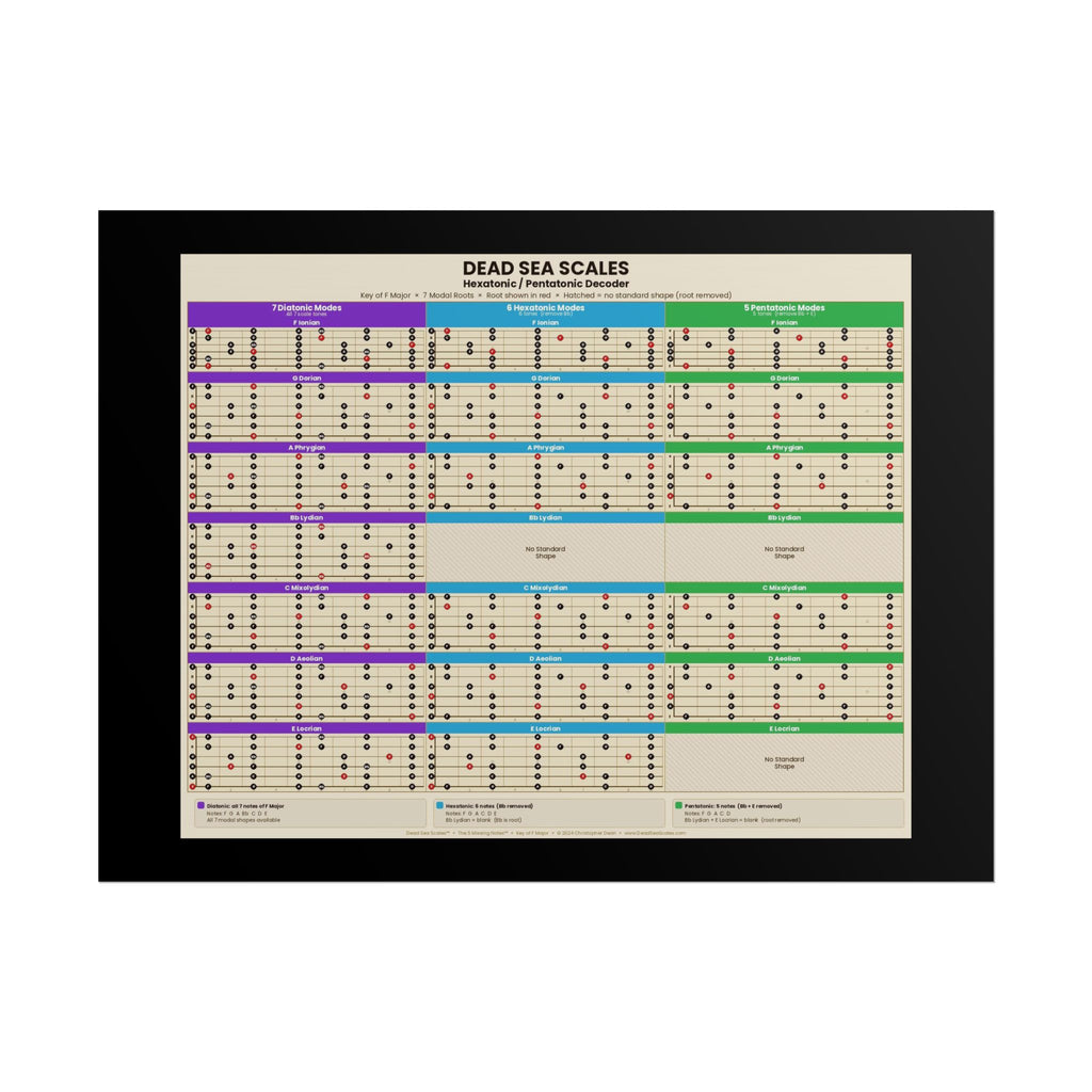 Dead Sea Scales™ — Hexatonic & Pentatonic Decoder | Guitar Scale Poster