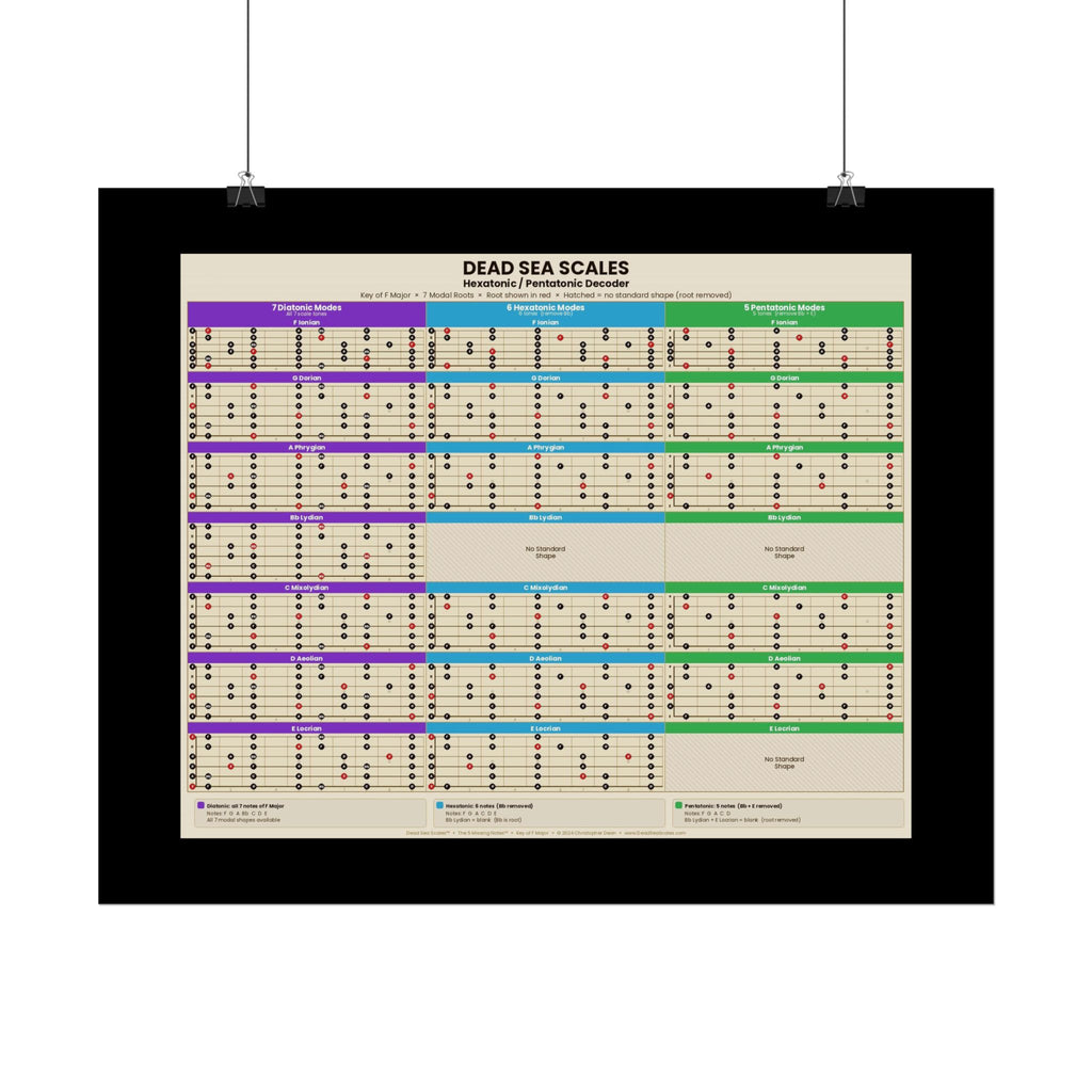 Dead Sea Scales™ — Hexatonic & Pentatonic Decoder | Guitar Scale Poster