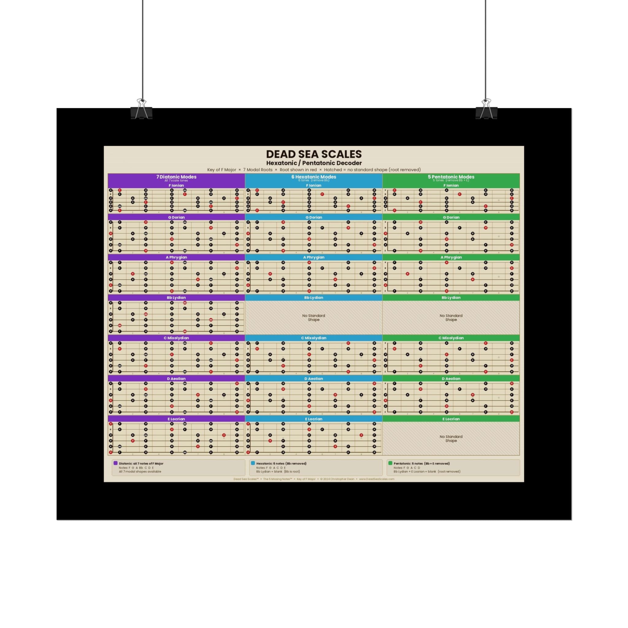 Dead Sea Scales™ — Hexatonic & Pentatonic Decoder | Guitar Scale Poster