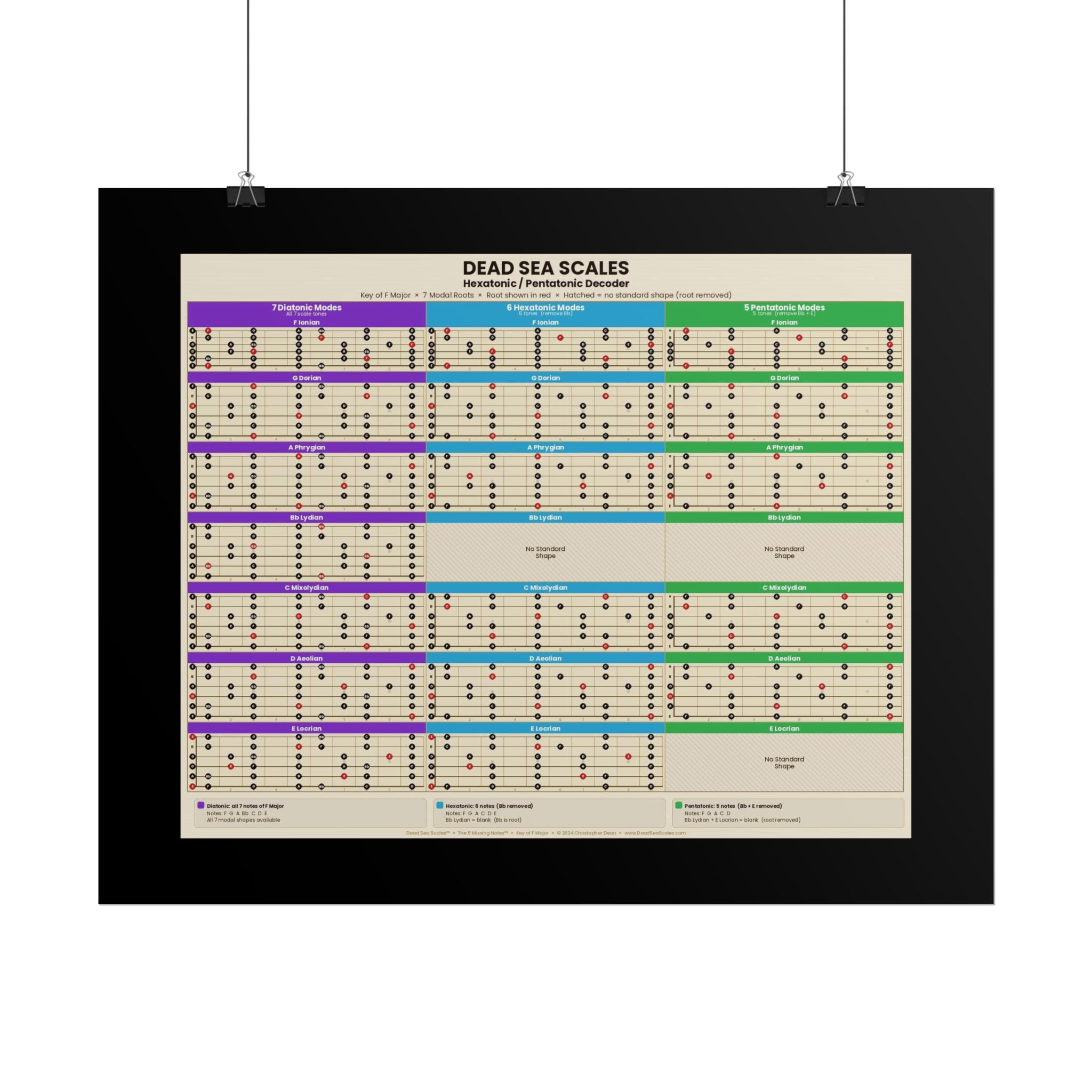 Dead Sea Scales™ — Hexatonic & Pentatonic Decoder | Guitar Scale Poster
