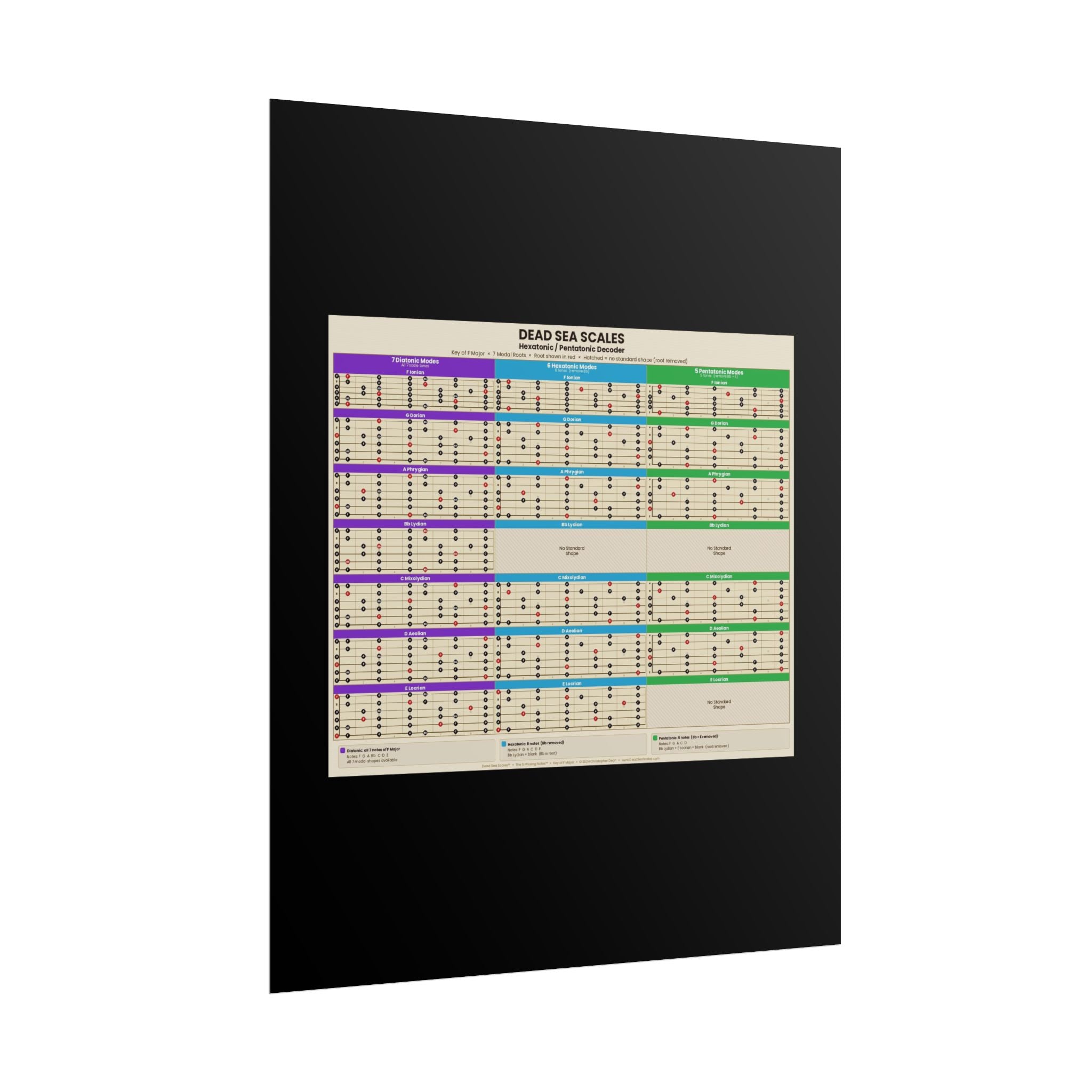 Dead Sea Scales™ — Hexatonic & Pentatonic Decoder | Guitar Scale Poster