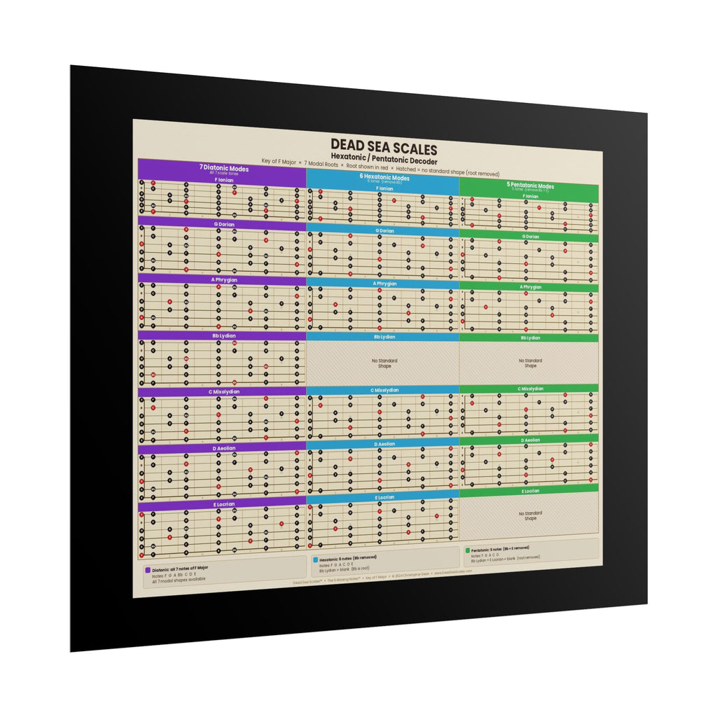 Dead Sea Scales™ — Hexatonic & Pentatonic Decoder | Guitar Scale Poster