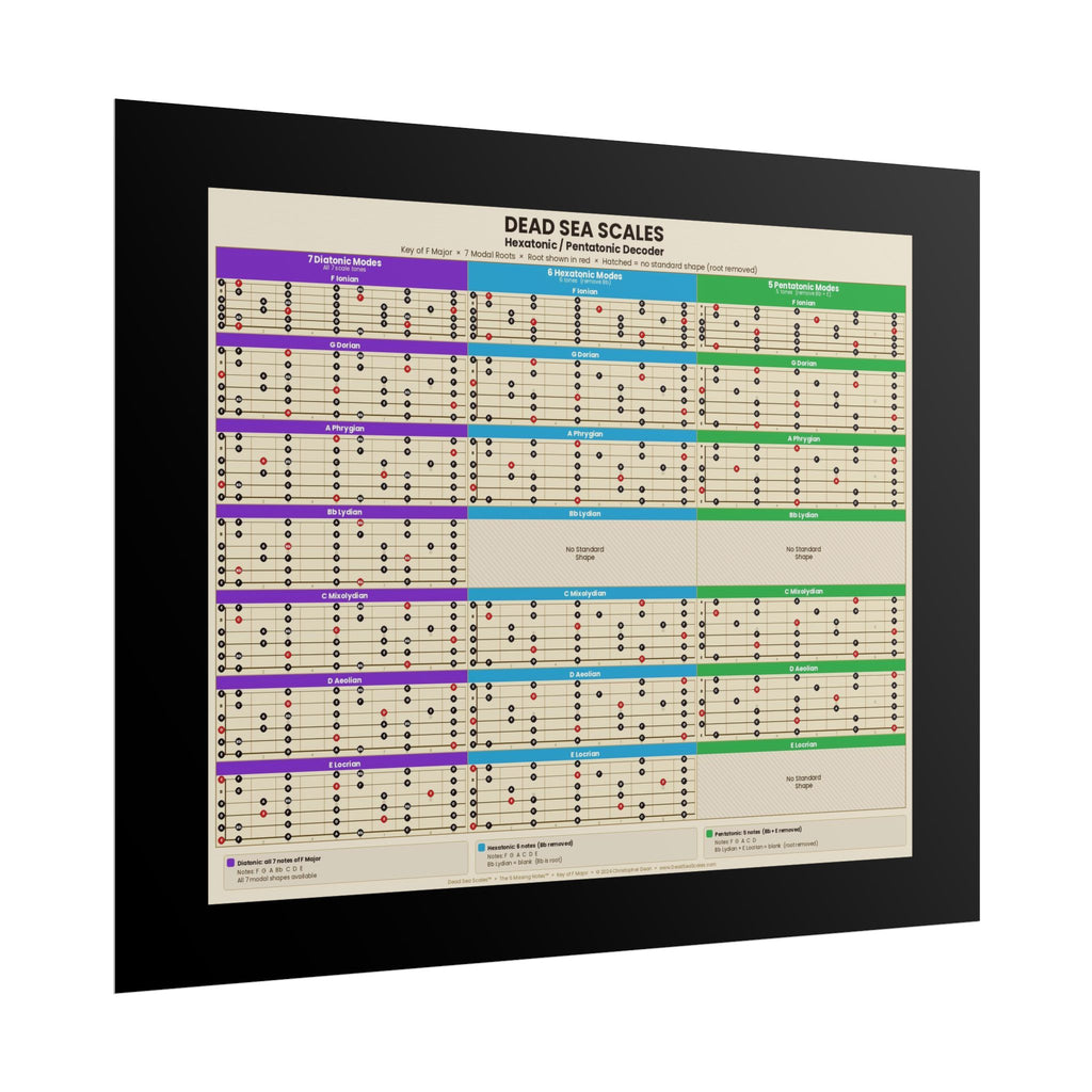 Dead Sea Scales™ — Hexatonic & Pentatonic Decoder | Guitar Scale Poster