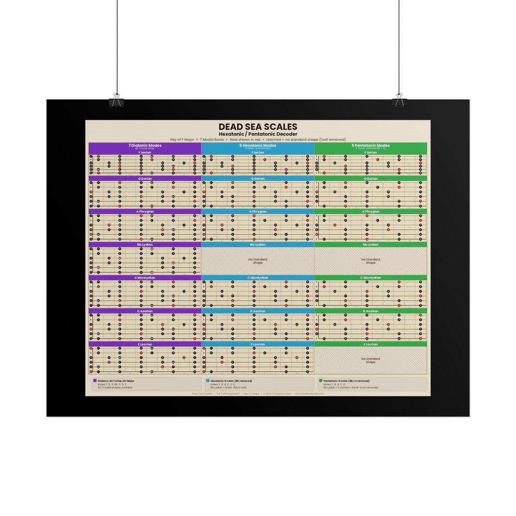 Dead Sea Scales™ — Hexatonic & Pentatonic Decoder | Guitar Scale Poster