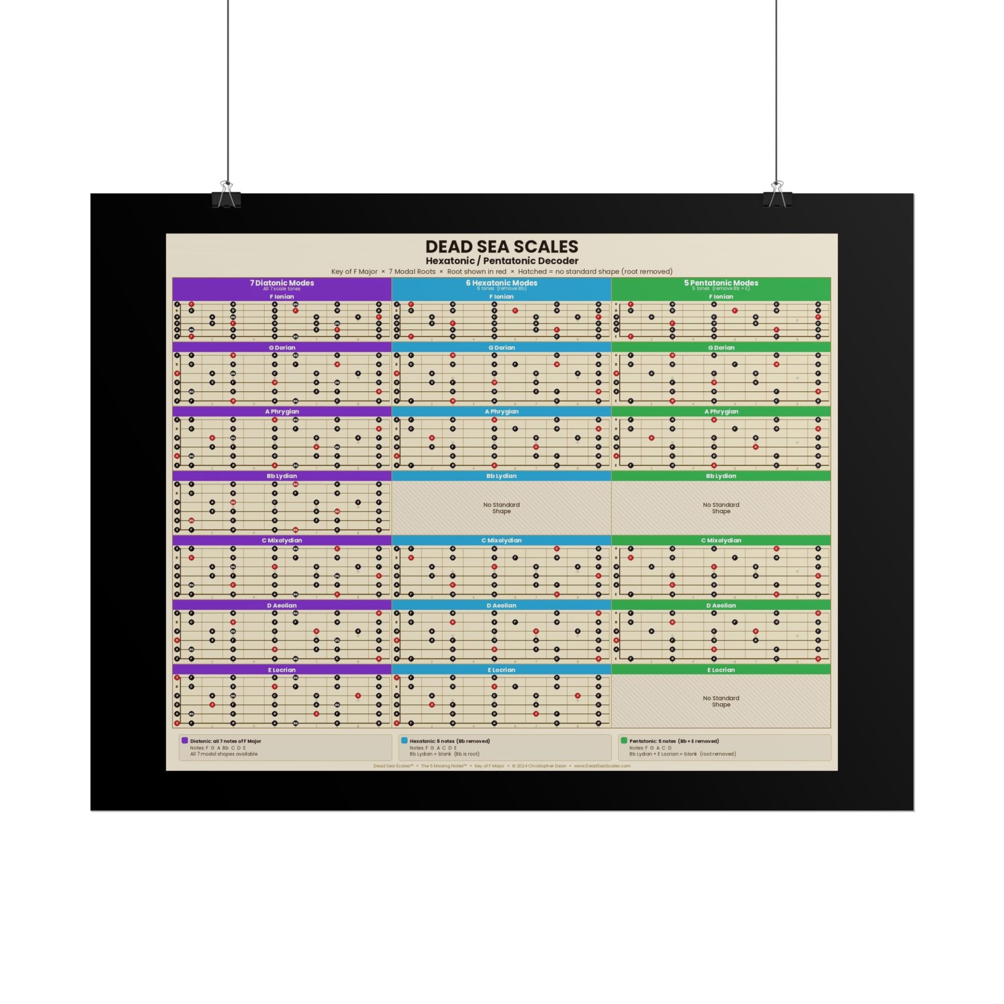 Dead Sea Scales™ — Hexatonic & Pentatonic Decoder | Guitar Scale Poster