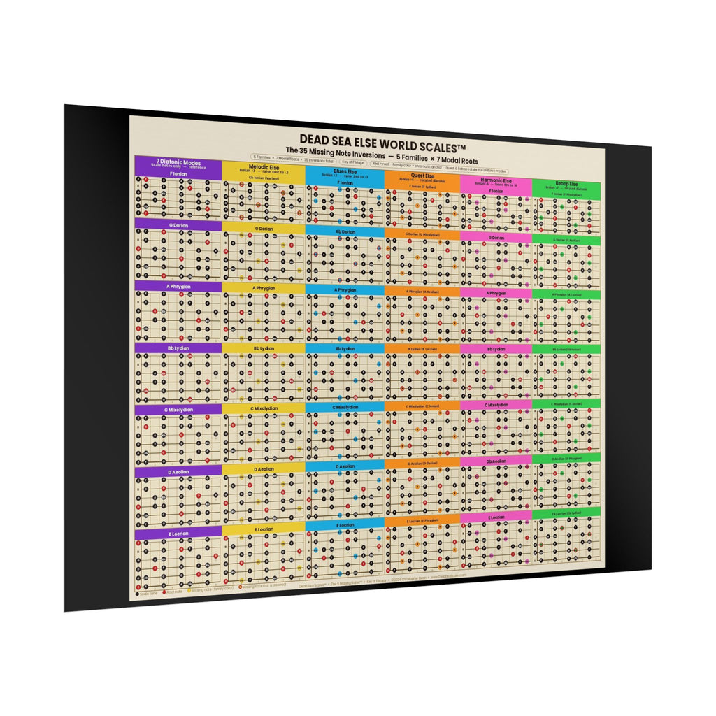 Dead Sea Scales™ — Else World Scales | 35 Missing Note Inversions Guitar Poster (36" x 24")