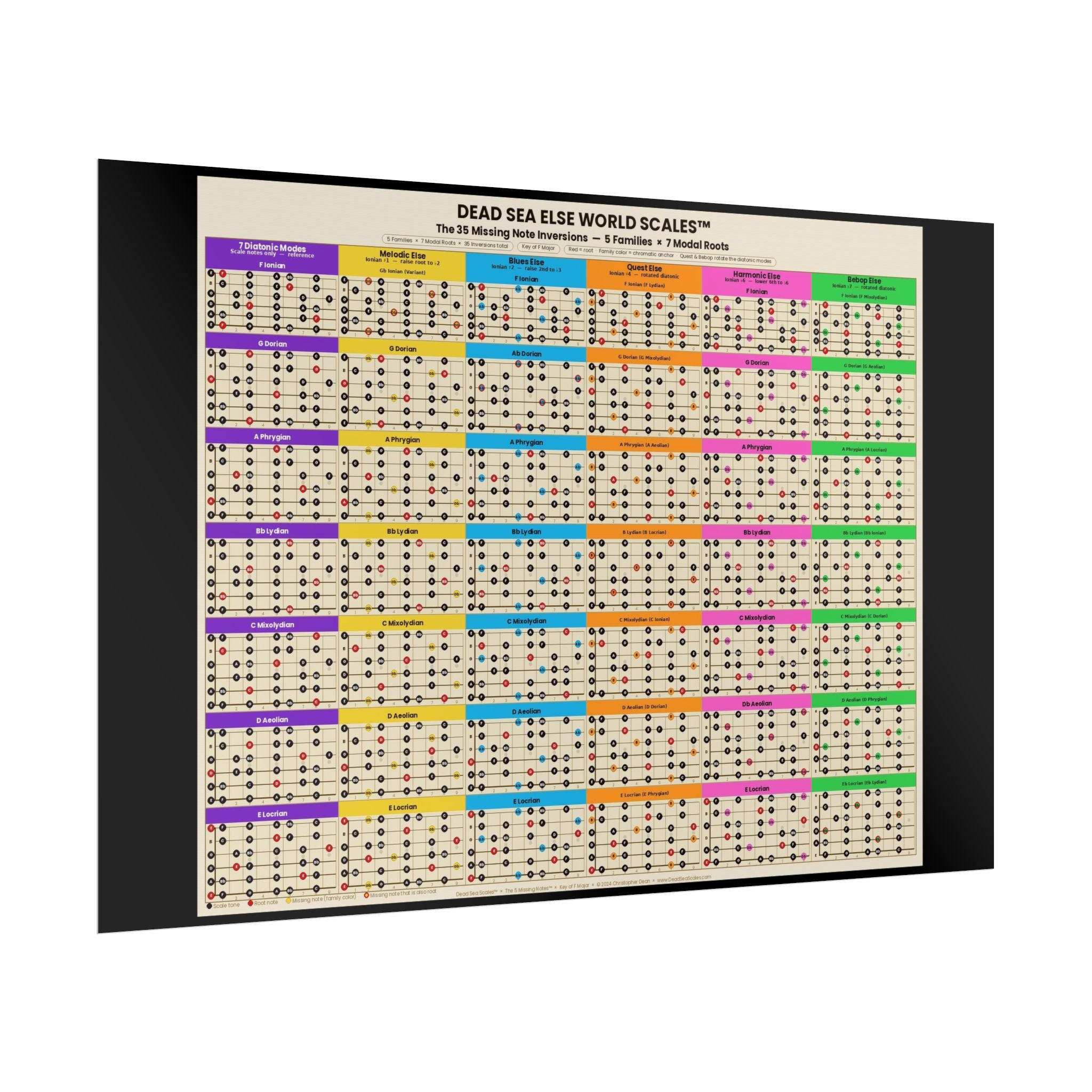 Dead Sea Scales™ — Else World Scales | 35 Missing Note Inversions Guitar Poster (36" x 24")