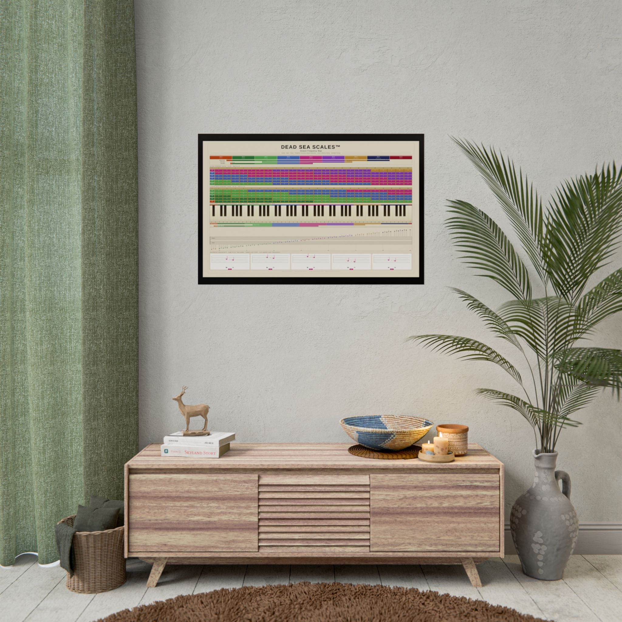 Dead Sea Scales™ — Octave Frequency Map | Guitar Bass Piano Reference Poster (36×24 in)