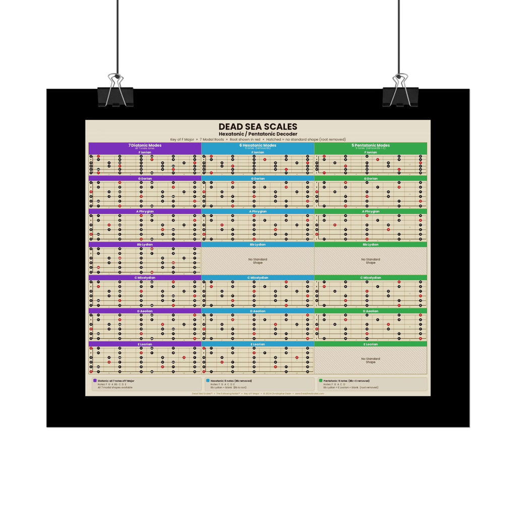 Dead Sea Scales™ — Hexatonic & Pentatonic Decoder | Guitar Scale Poster