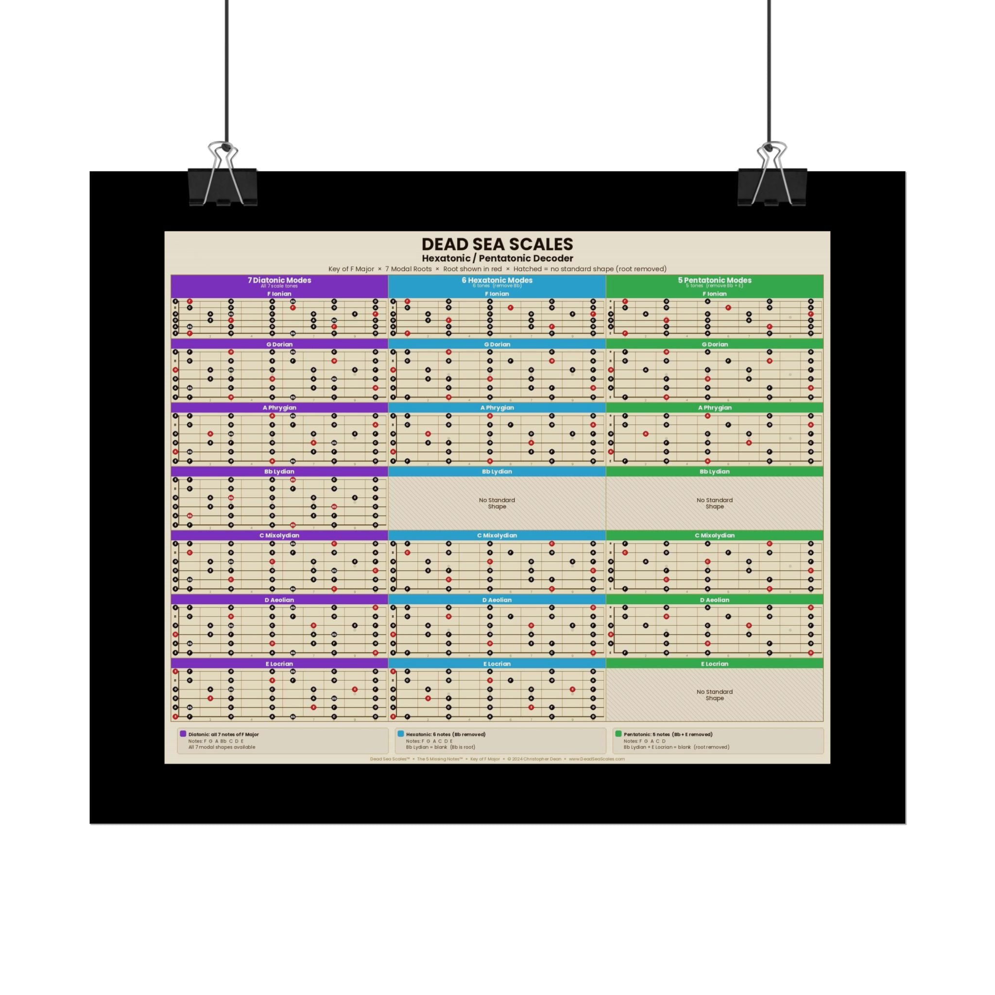 Dead Sea Scales™ — Hexatonic & Pentatonic Decoder | Guitar Scale Poster