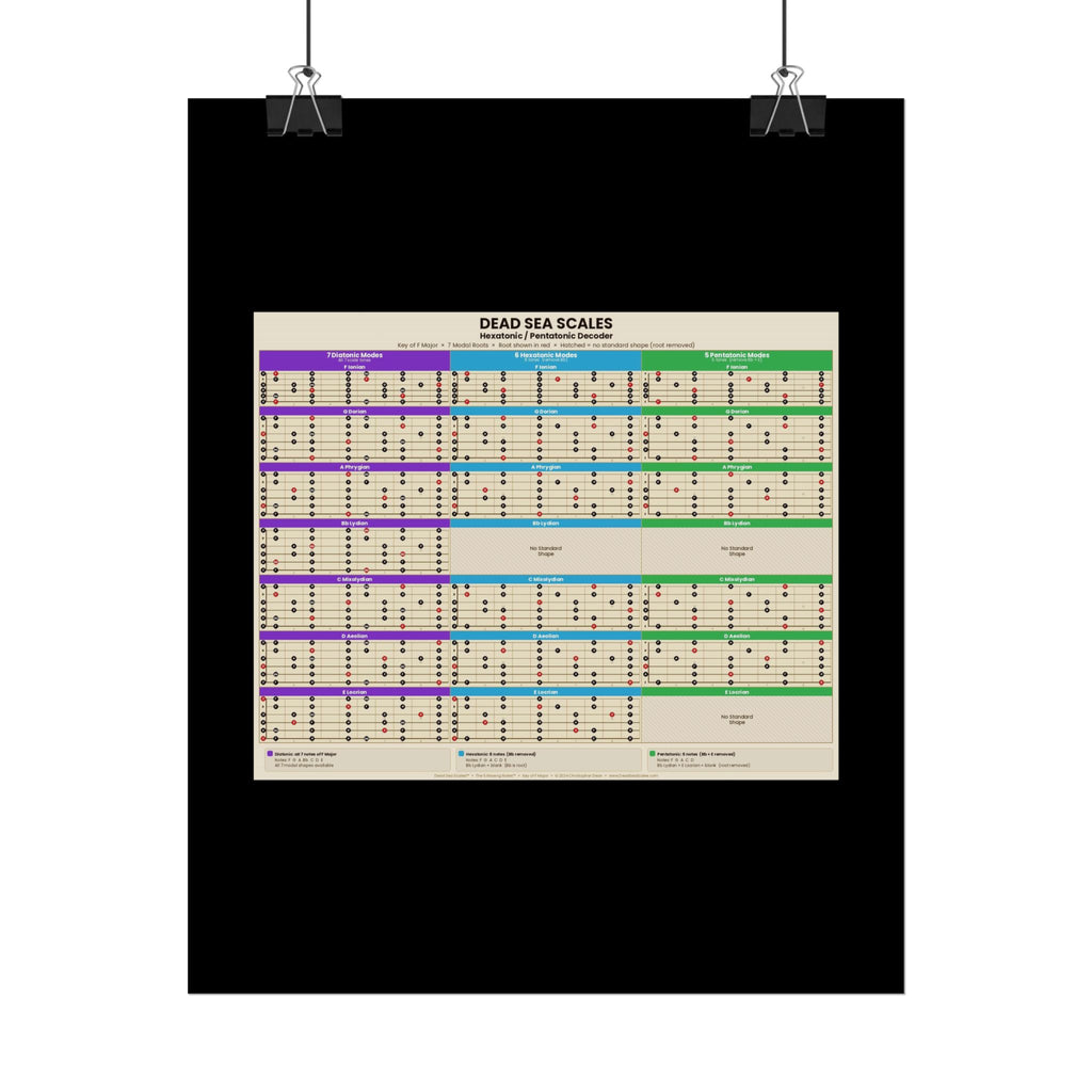 Dead Sea Scales™ — Hexatonic & Pentatonic Decoder | Guitar Scale Poster