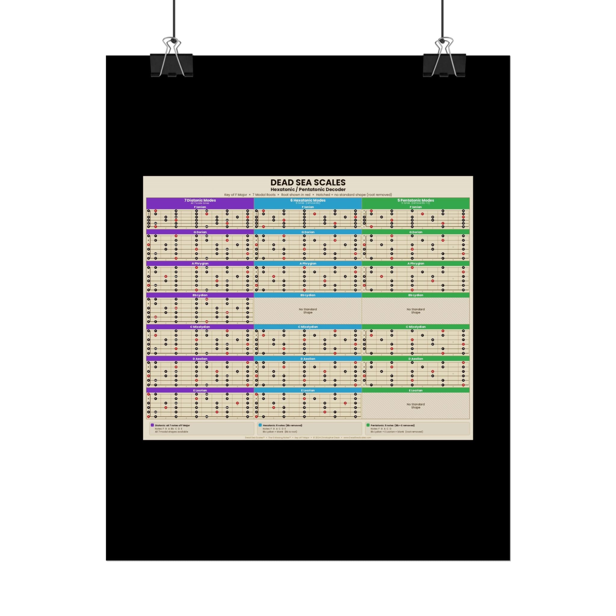 Dead Sea Scales™ — Hexatonic & Pentatonic Decoder | Guitar Scale Poster