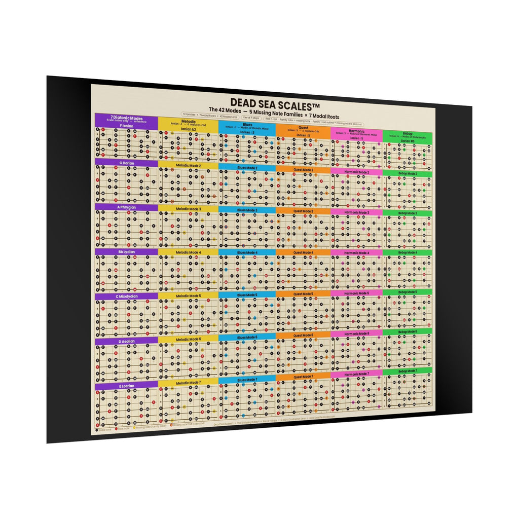 Dead Sea Scales™ — The 42 Modes | Complete Guitar Scale Reference Poster (36" x 24")