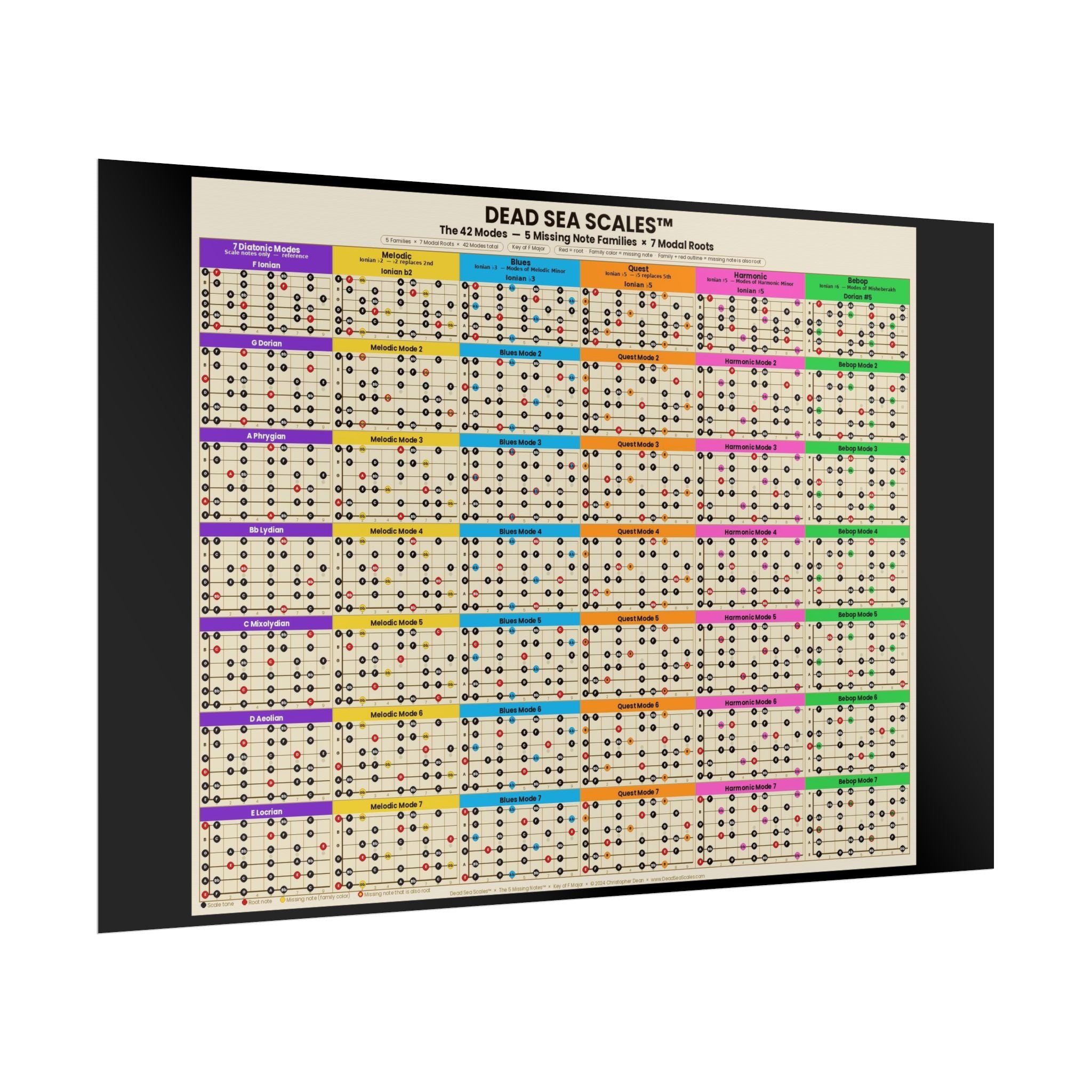 Dead Sea Scales™ — The 42 Modes | Complete Guitar Scale Reference Poster (36" x 24")