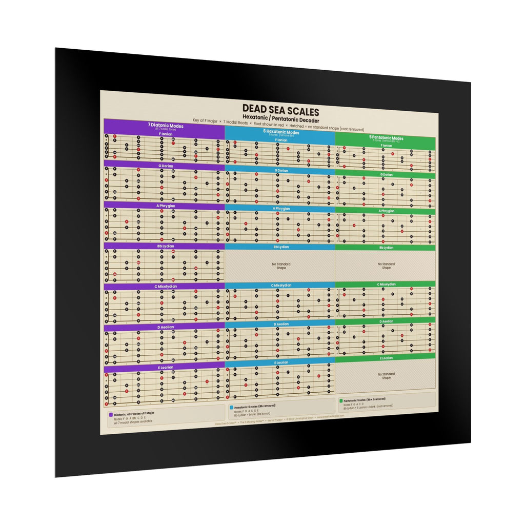 Dead Sea Scales™ — Hexatonic & Pentatonic Decoder | Guitar Scale Poster