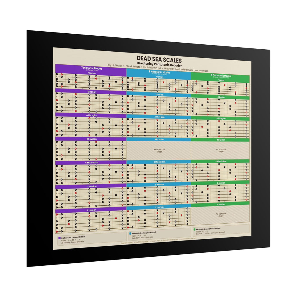 Dead Sea Scales™ — Hexatonic & Pentatonic Decoder | Guitar Scale Poster