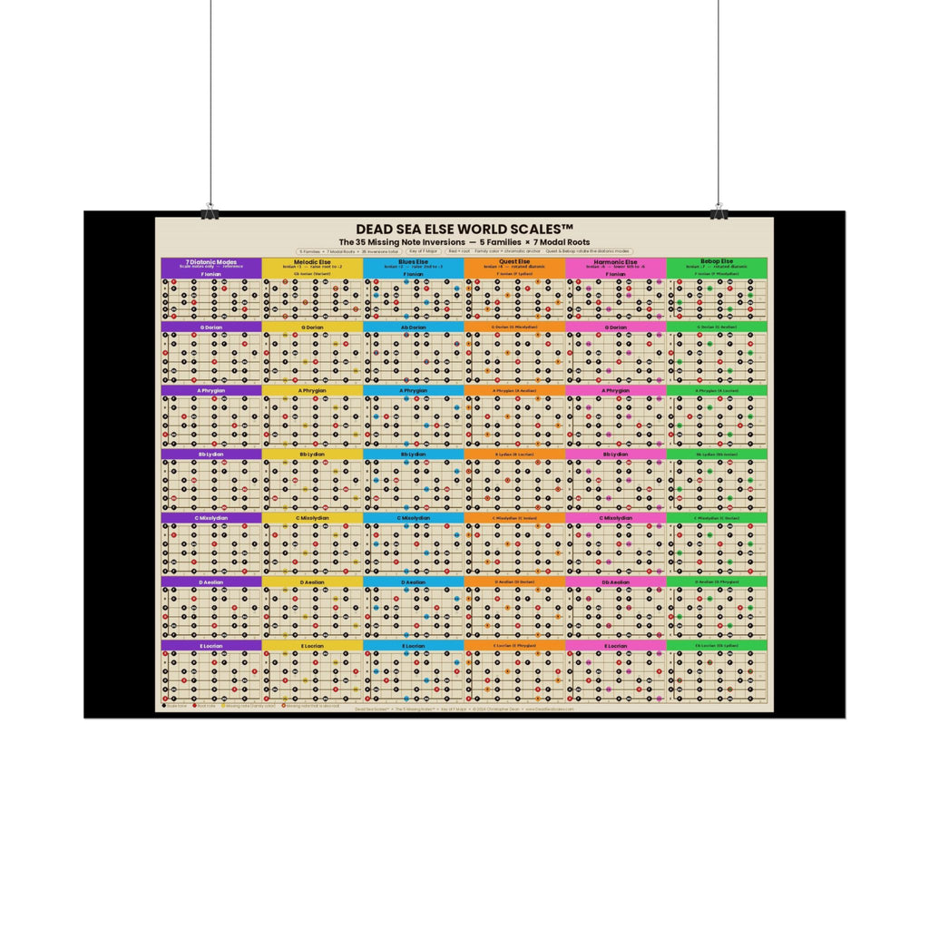 Dead Sea Scales™ — Else World Scales | 35 Missing Note Inversions Guitar Poster (36" x 24")