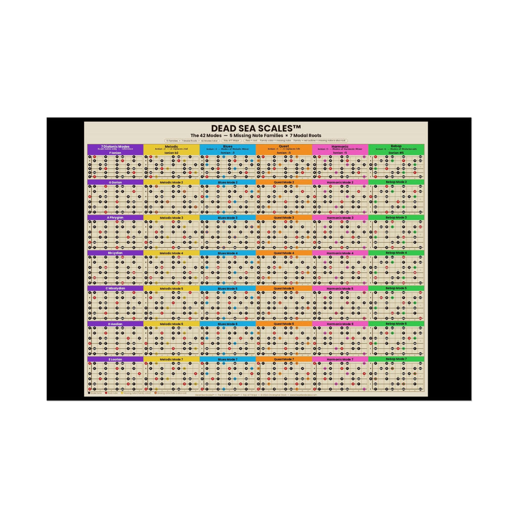 Dead Sea Scales™ — The 42 Modes | Complete Guitar Scale Reference Poster (36" x 24")