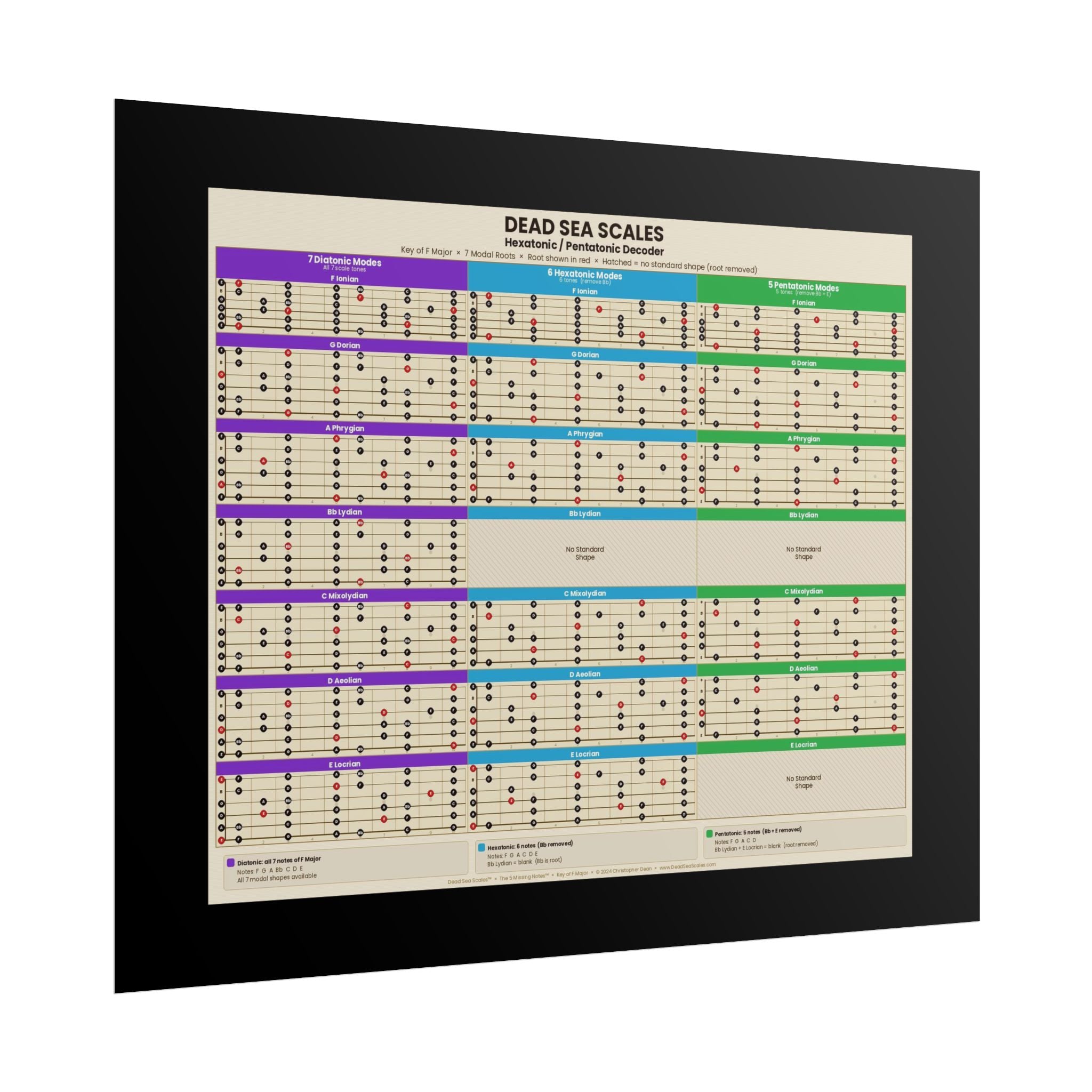 Dead Sea Scales™ — Hexatonic & Pentatonic Decoder | Guitar Scale Poster