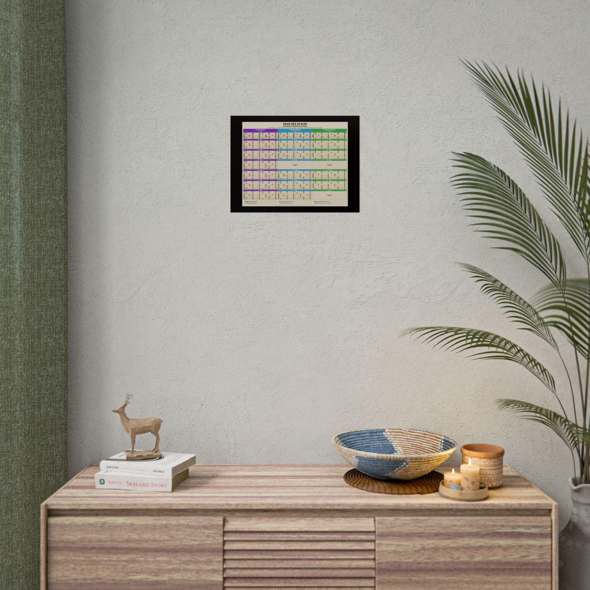 Dead Sea Scales™ — Hexatonic & Pentatonic Decoder | Guitar Scale Poster