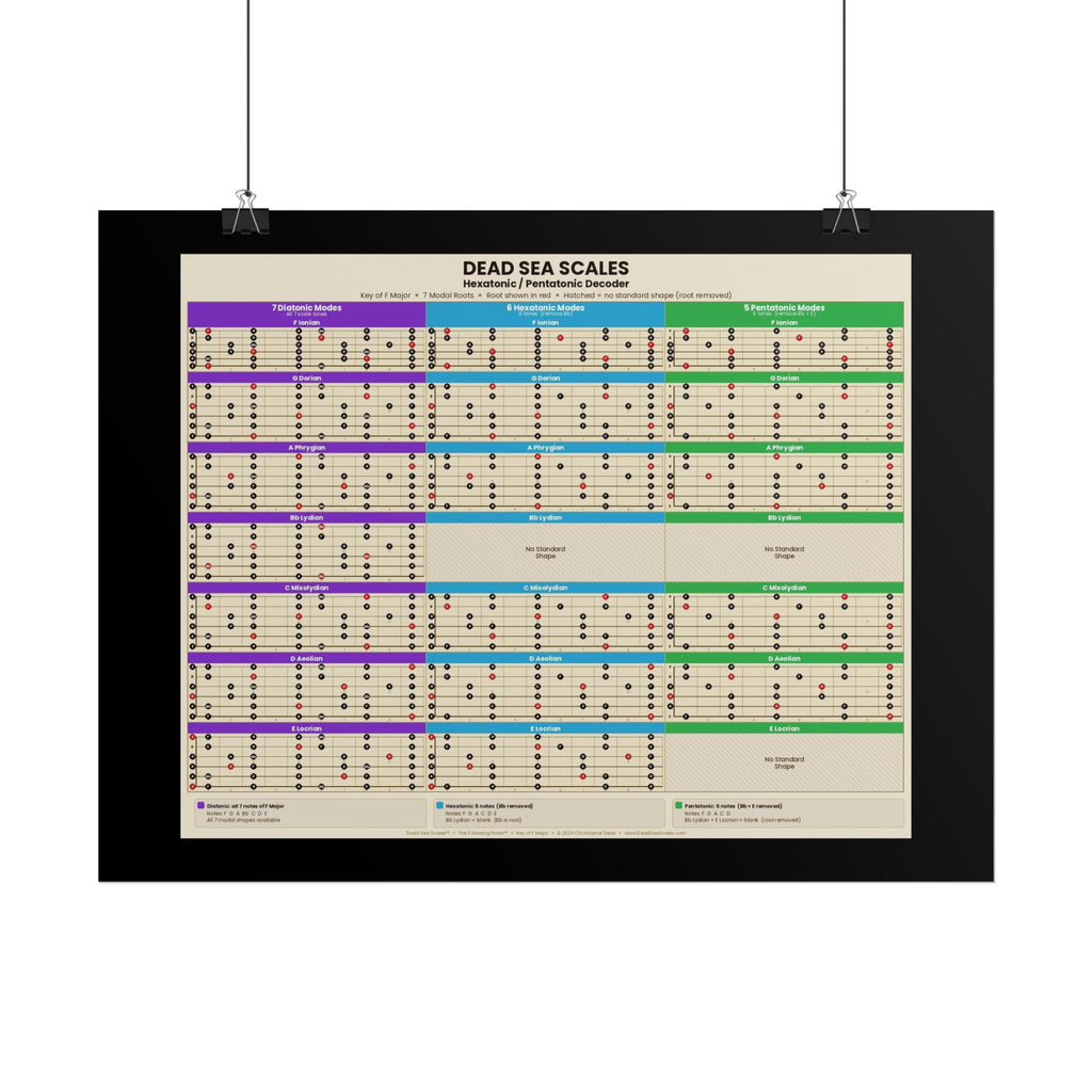Dead Sea Scales™ — Hexatonic & Pentatonic Decoder | Guitar Scale Poster
