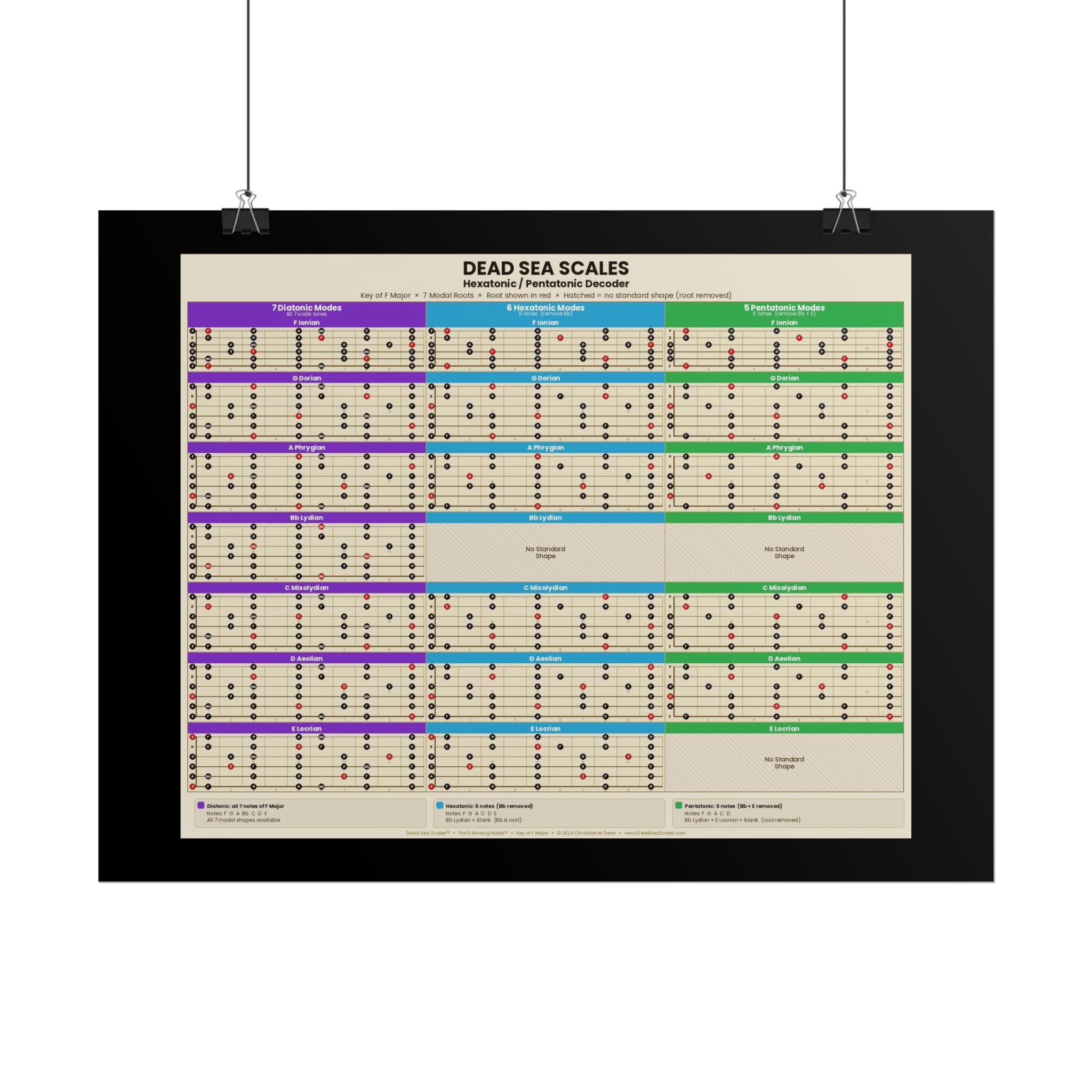 Dead Sea Scales™ — Hexatonic & Pentatonic Decoder | Guitar Scale Poster
