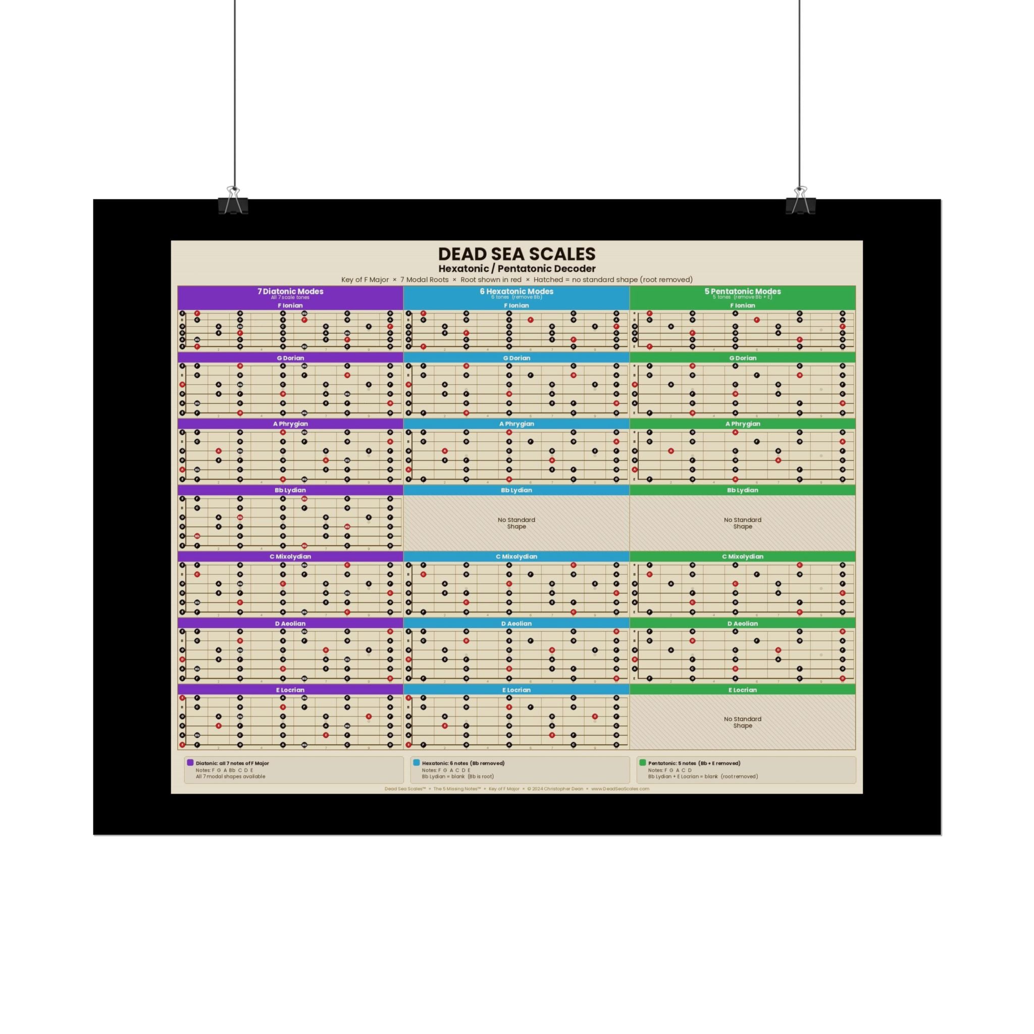 Dead Sea Scales™ — Hexatonic & Pentatonic Decoder | Guitar Scale Poster