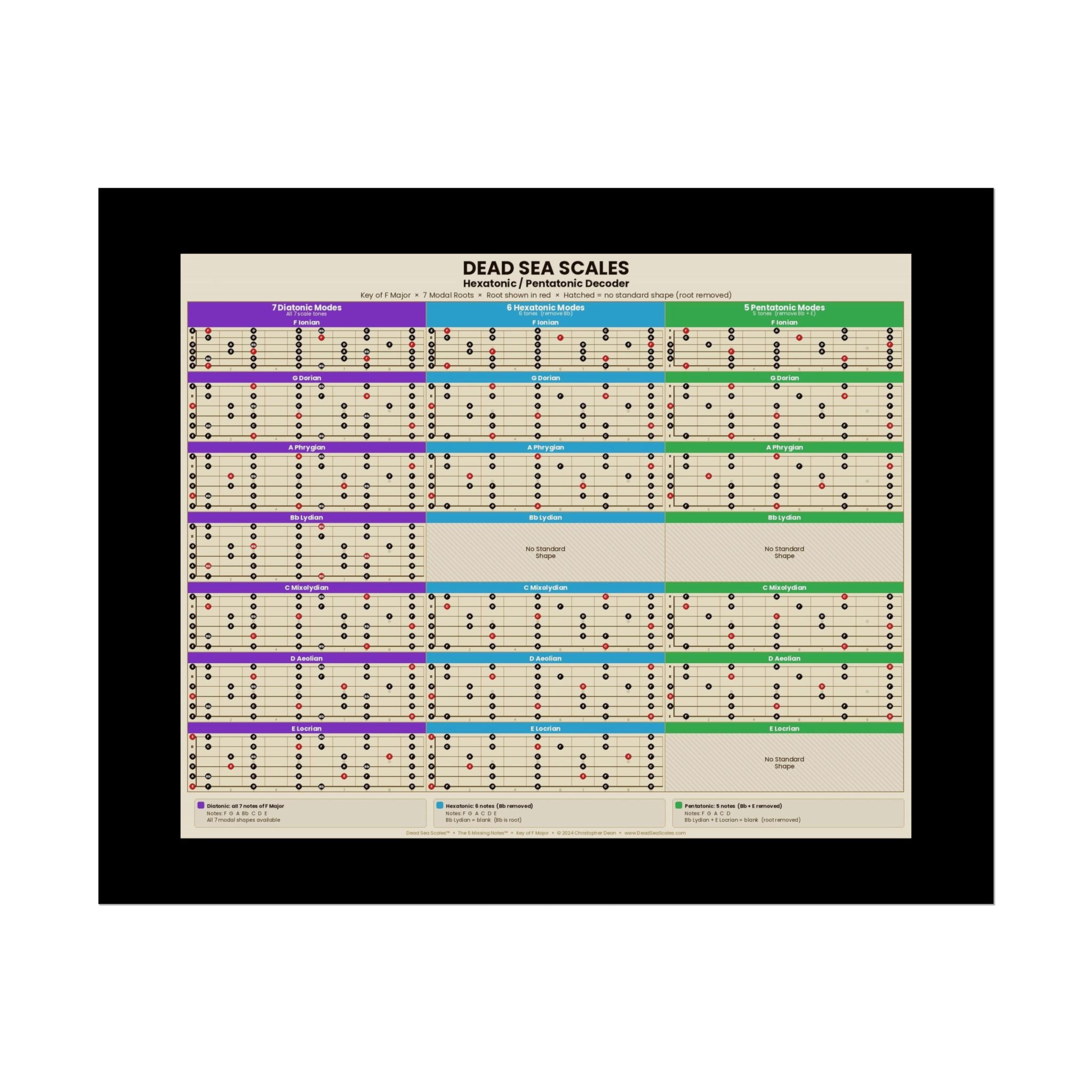 Dead Sea Scales™ — Hexatonic & Pentatonic Decoder | Guitar Scale Poster