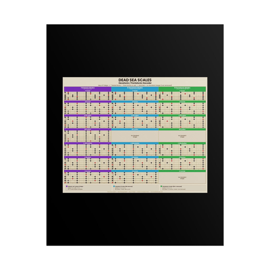 Dead Sea Scales™ — Hexatonic & Pentatonic Decoder | Guitar Scale Poster