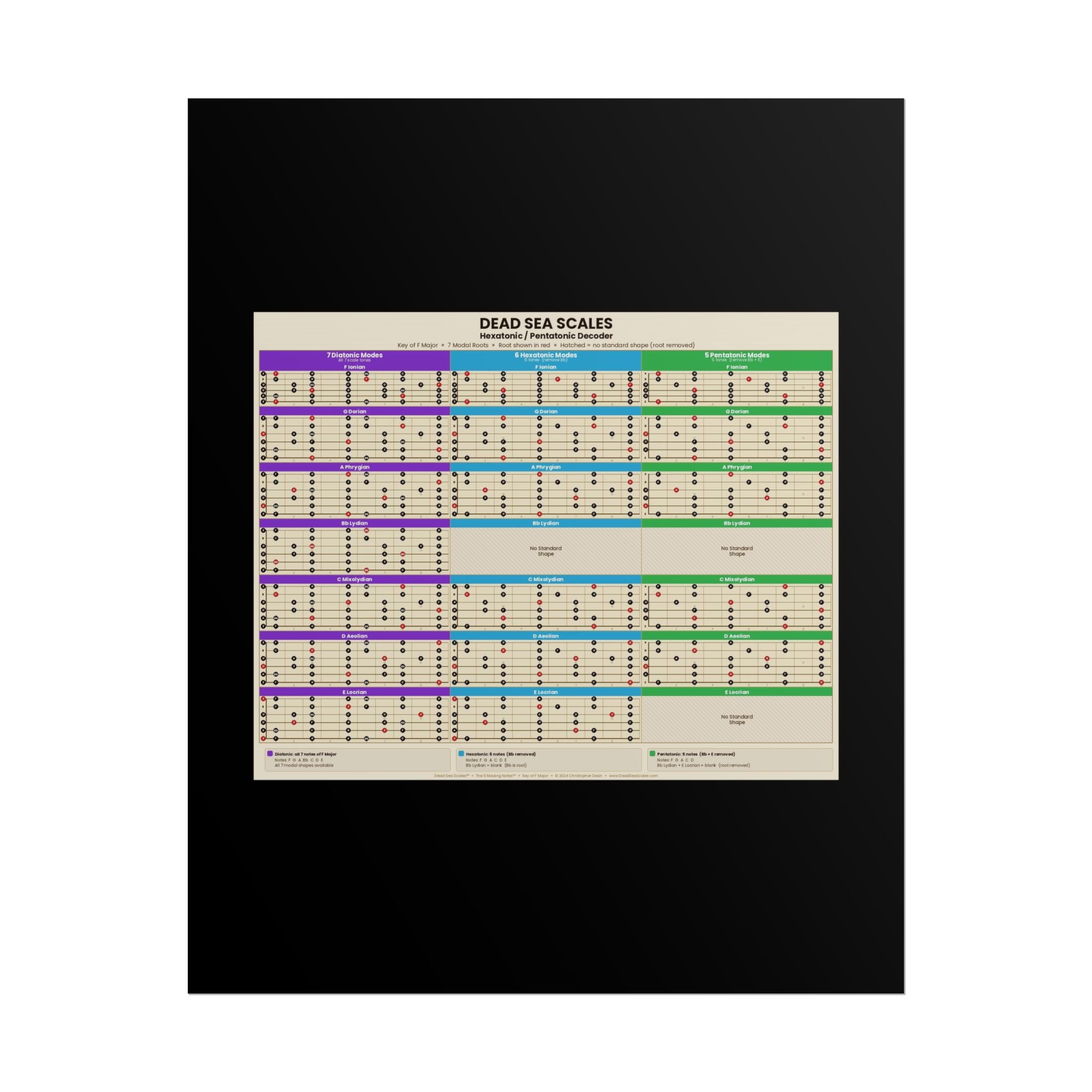 Dead Sea Scales™ — Hexatonic & Pentatonic Decoder | Guitar Scale Poster