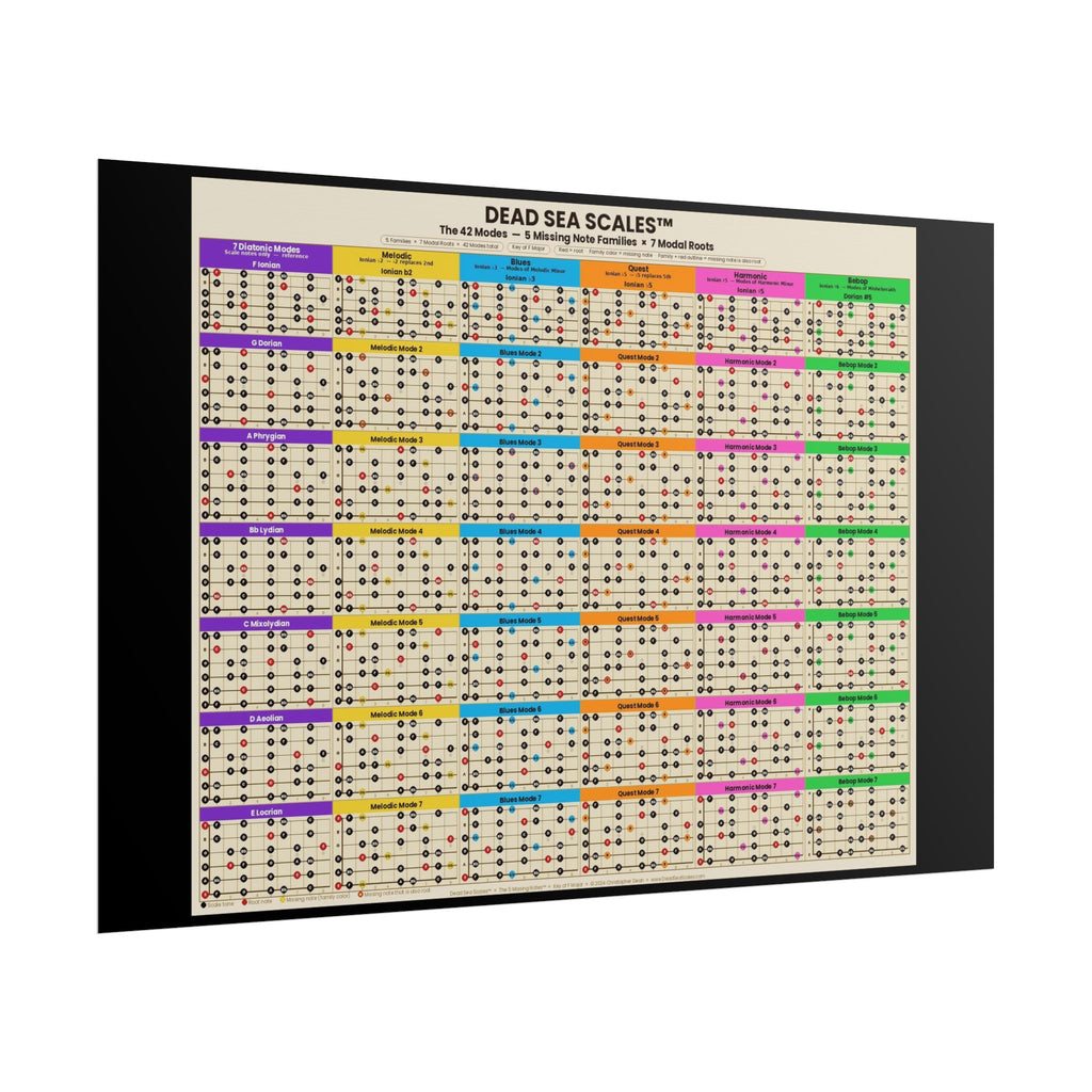 Dead Sea Scales™ — The 42 Modes | Complete Guitar Scale Reference Poster (36" x 24")