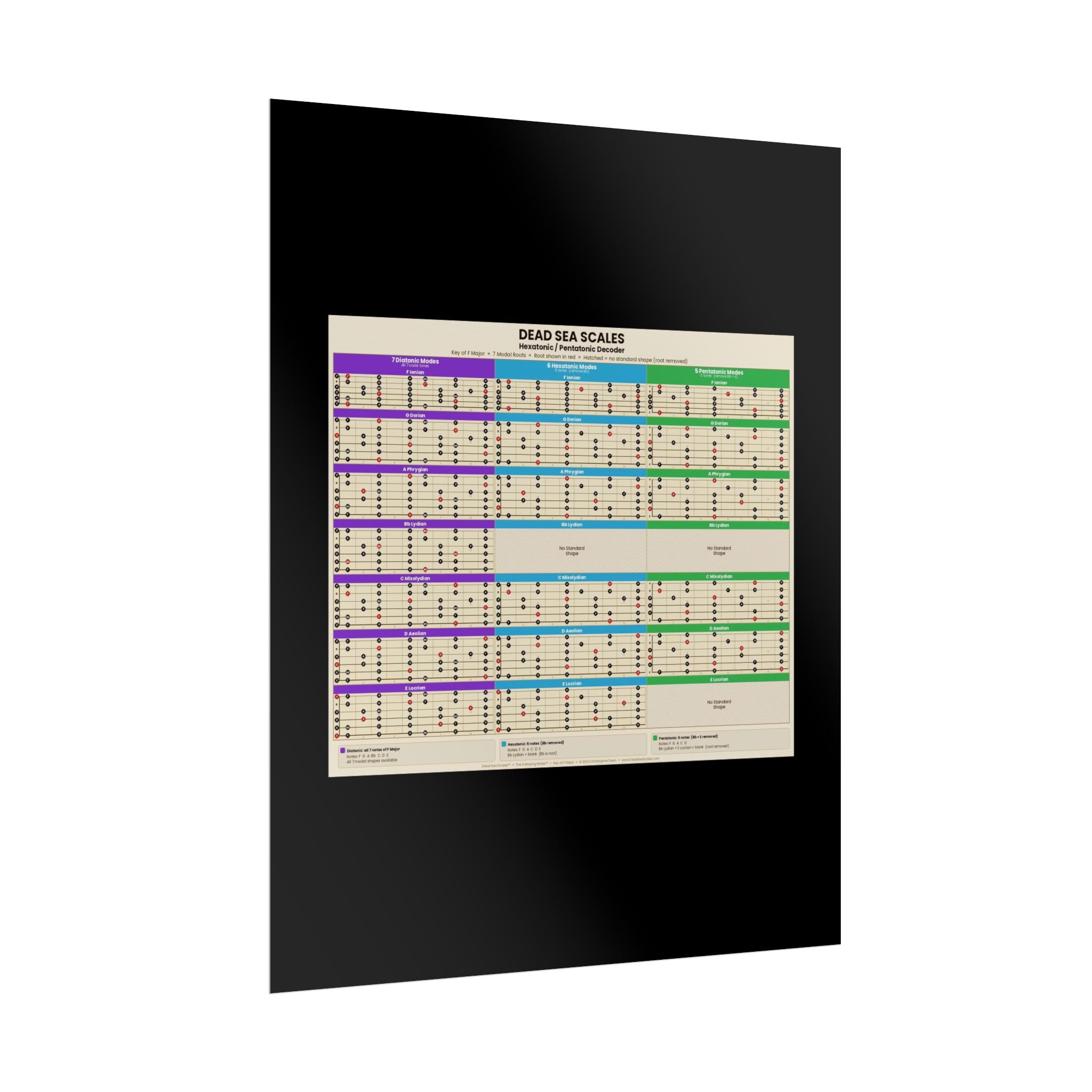 Dead Sea Scales™ — Hexatonic & Pentatonic Decoder | Guitar Scale Poster