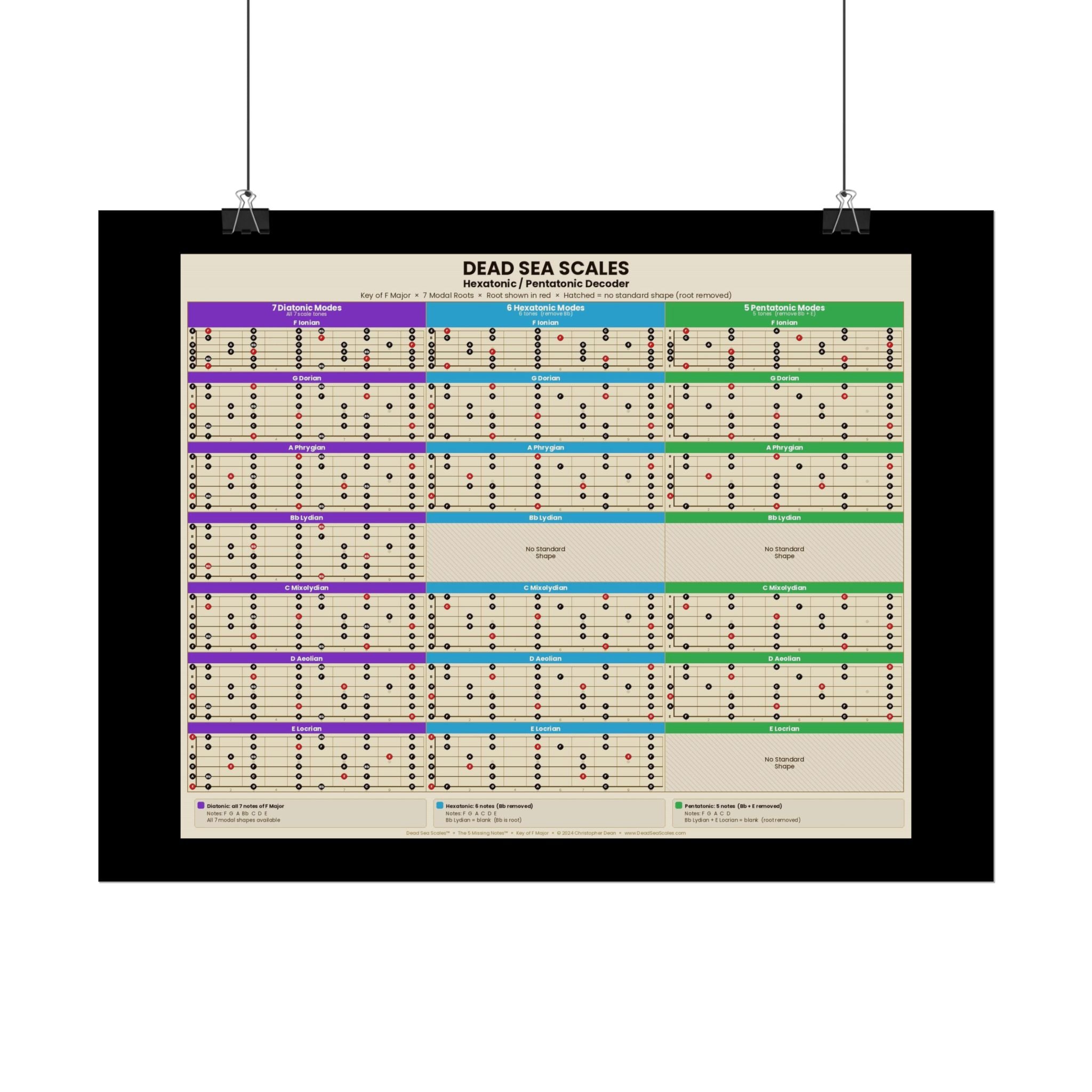 Dead Sea Scales™ — Hexatonic & Pentatonic Decoder | Guitar Scale Poster