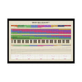 Dead Sea Scales™ — Octave Frequency Map | Guitar Bass Piano Reference Poster (36×24 in)