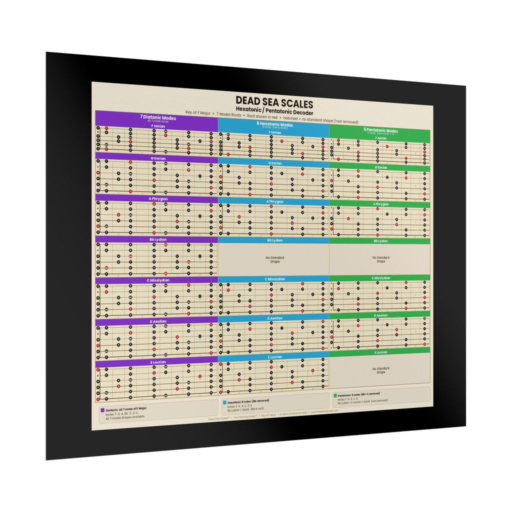 Dead Sea Scales™ — Hexatonic & Pentatonic Decoder | Guitar Scale Poster