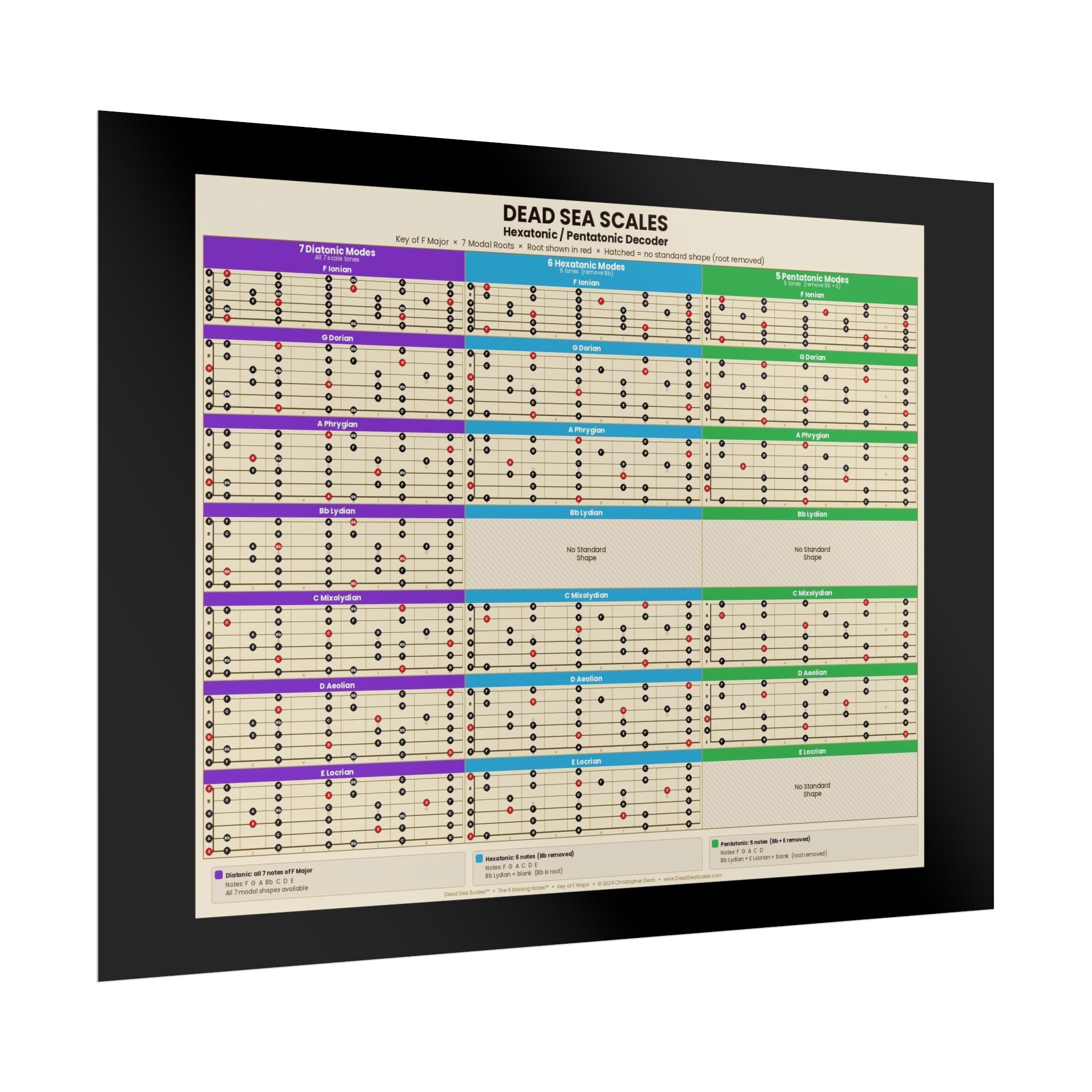 Dead Sea Scales™ — Hexatonic & Pentatonic Decoder | Guitar Scale Poster
