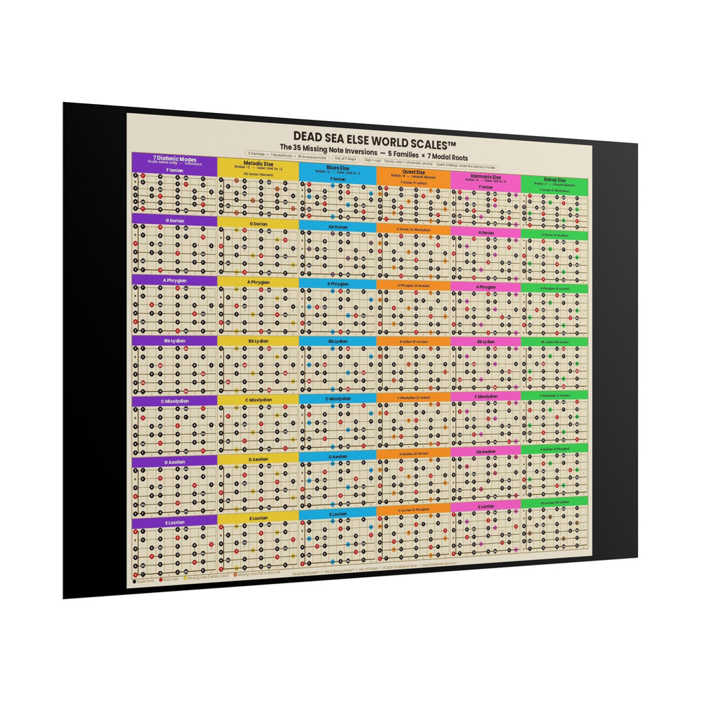 Dead Sea Scales™ — Else World Scales | 35 Missing Note Inversions Guitar Poster (36" x 24")
