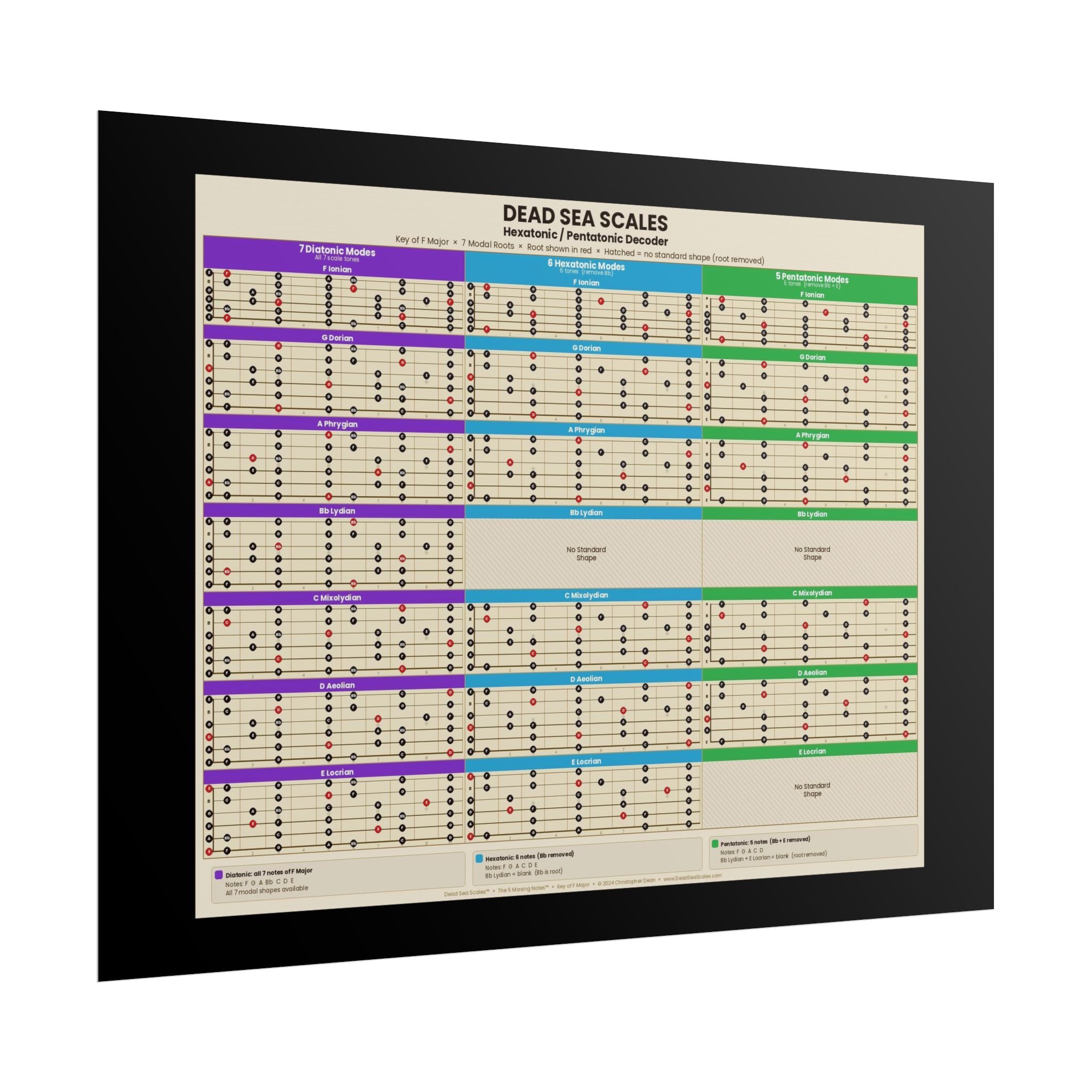Dead Sea Scales™ — Hexatonic & Pentatonic Decoder | Guitar Scale Poster